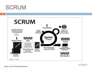 SCRUM
13

12/10/2013
Img Src: Scrum Primer by Pete Deemer

 