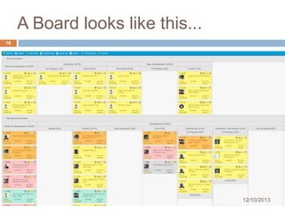 A Board looks like this...
16

12/10/2013

 