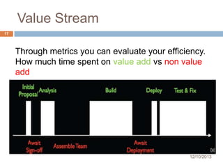 Value Stream
17

Through metrics you can evaluate your efficiency.
How much time spent on value add vs non value
add

12/10/2013

 