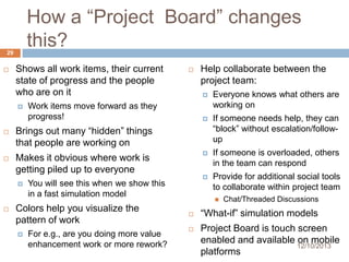 How a “Project Board” changes
this?

29


Shows all work items, their current
state of progress and the people
who are on it






Help collaborate between the
project team:




If someone needs help, they can
“block” without escalation/followup



If someone is overloaded, others
in the team can respond



Work items move forward as they
progress!

Everyone knows what others are
working on

Provide for additional social tools
to collaborate within project team

Brings out many “hidden” things
that people are working on
Makes it obvious where work is
getting piled up to everyone






You will see this when we show this
in a fast simulation model

Colors help you visualize the
pattern of work


For e.g., are you doing more value
enhancement work or more rework?





Chat/Threaded Discussions

“What-if” simulation models
Project Board is touch screen
enabled and available on mobile
12/10/2013
platforms

 