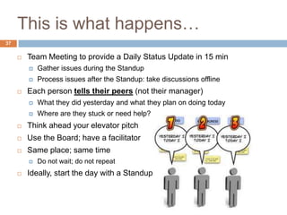 This is what happens…
37


Team Meeting to provide a Daily Status Update in 15 min





Gather issues during the Standup
Process issues after the Standup: take discussions offline

Each person tells their peers (not their manager)


What they did yesterday and what they plan on doing today



Where are they stuck or need help?



Think ahead your elevator pitch



Use the Board; have a facilitator



Same place; same time




Do not wait; do not repeat

Ideally, start the day with a Standup

12/10/2013

 