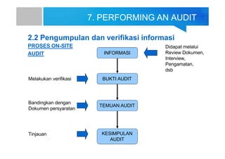 7. PERFORMING AN AUDIT
2.2 Pengumpulan dan verifikasi informasi
PROSES ON-SITE
AUDIT INFORMASI
BUKTI AUDIT
TEMUAN AUDIT
KESIMPULAN
AUDIT
Didapat melalui
Review Dokumen,
Interview,
Pengamatan,
dsb
Melakukan verifikasi
Bandingkan dengan
Dokumen persyaratan
Tinjauan
 