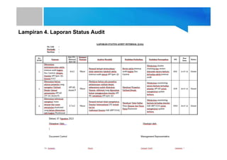 Lampiran 4. Laporan Status Audit
 