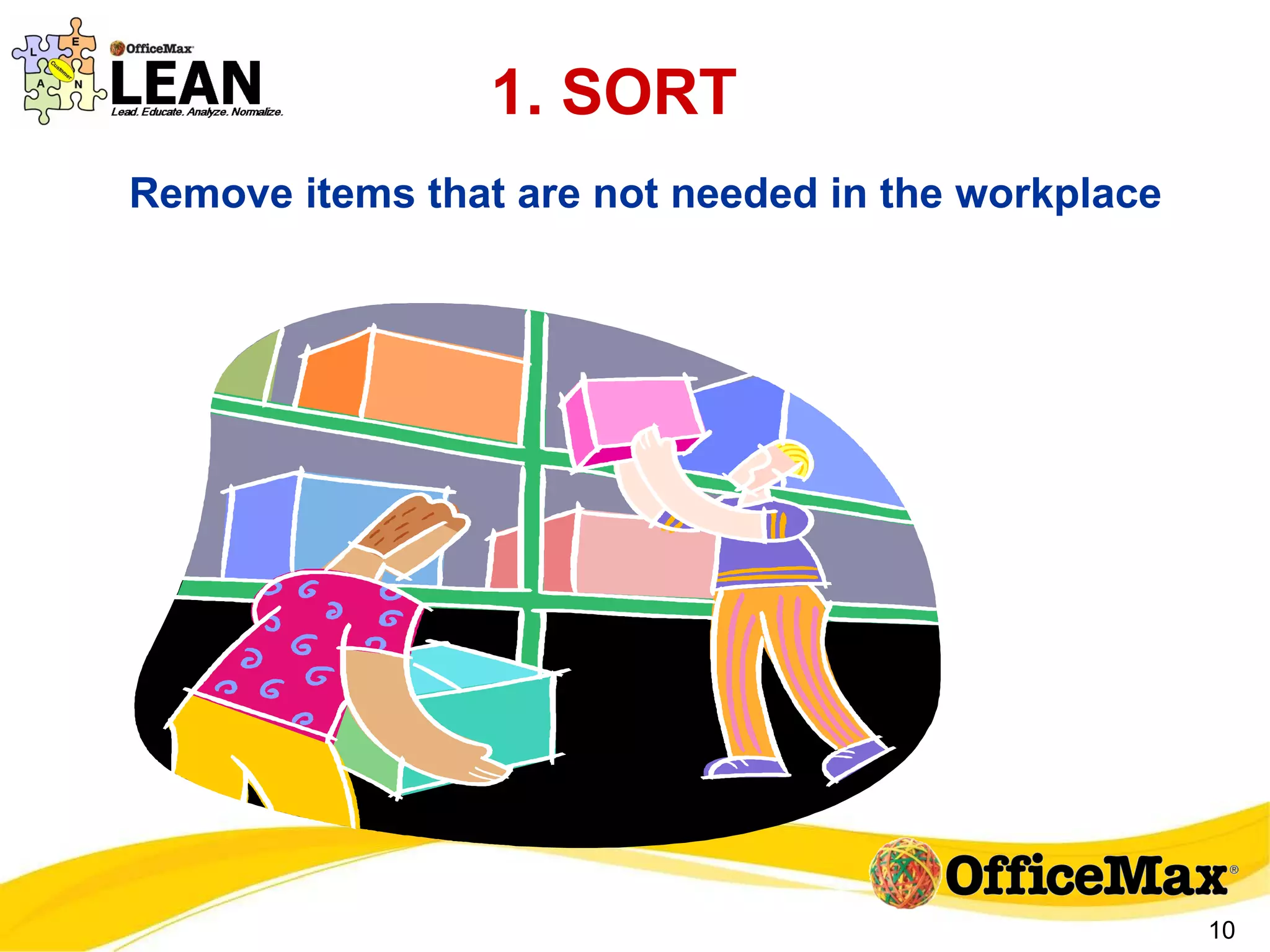 1. SORT Remove items that are not needed in the workplace 