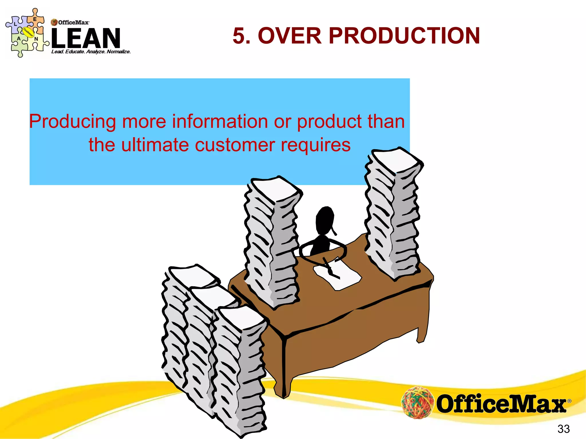 5. OVER PRODUCTION Producing more information or product than  the ultimate customer requires 