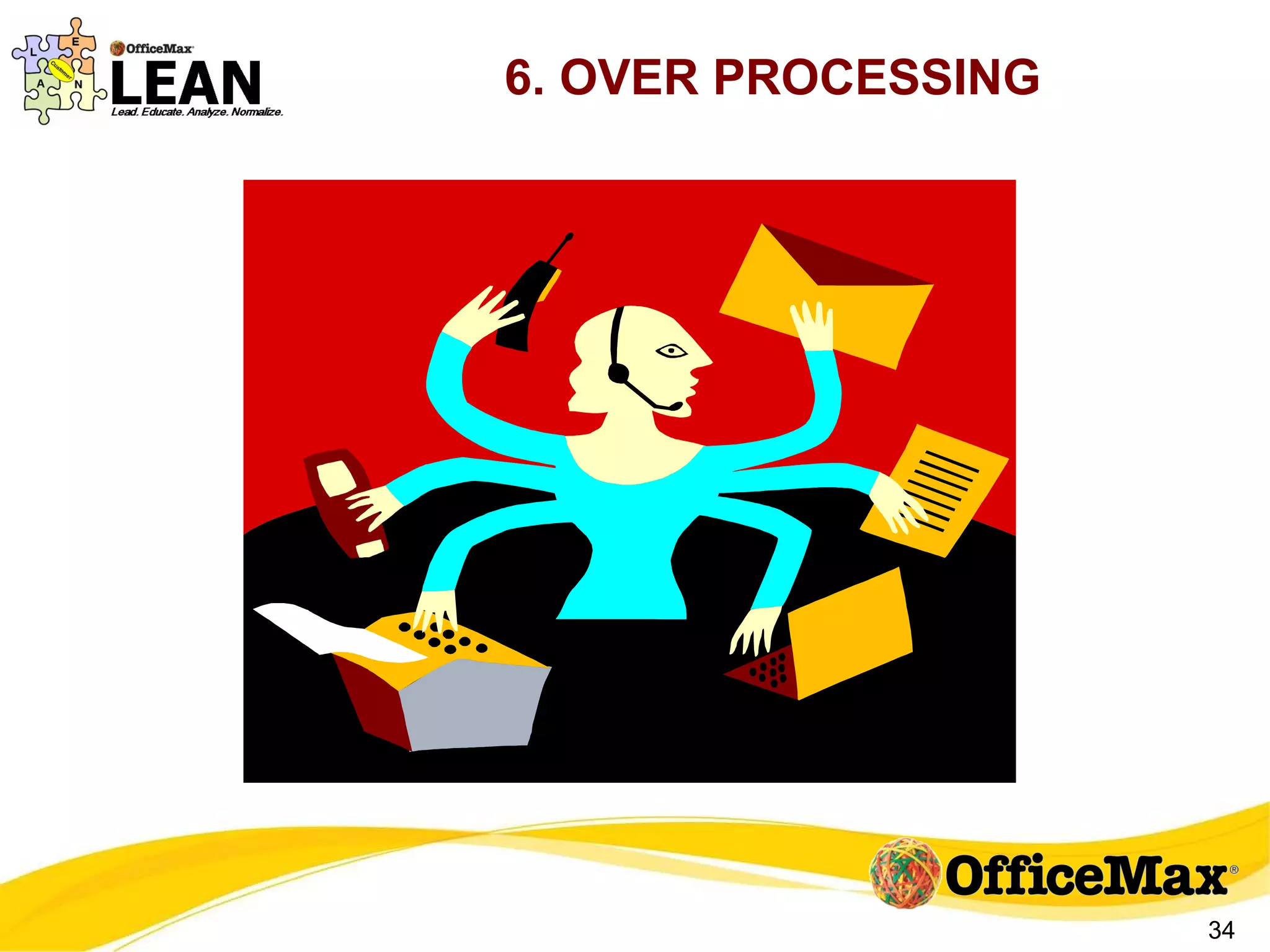 6. OVER PROCESSING 