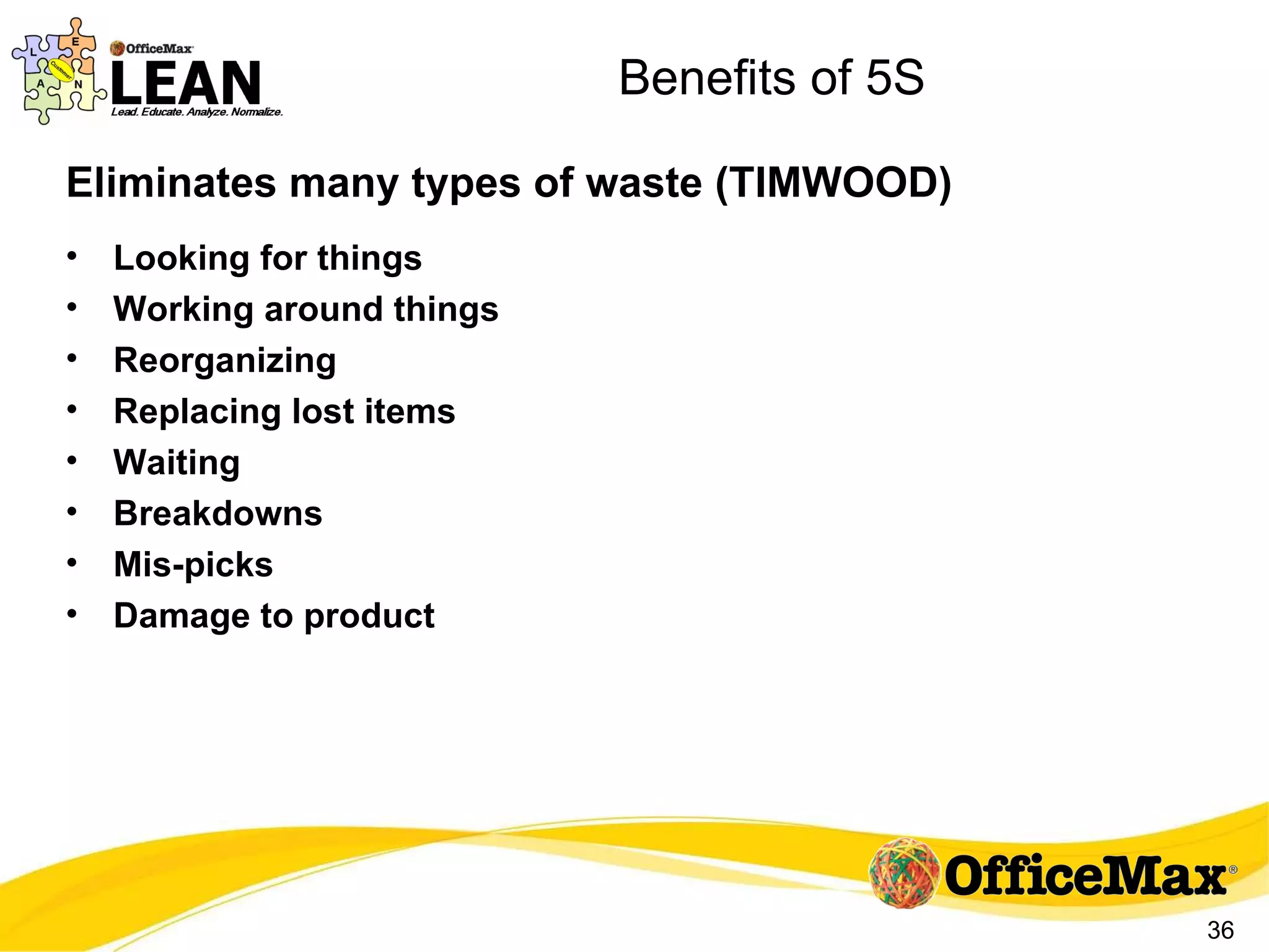 Benefits of 5S Eliminates many types of waste (TIMWOOD) Looking for things Working around things Reorganizing  Replacing lost items Waiting Breakdowns Mis-picks Damage to product 