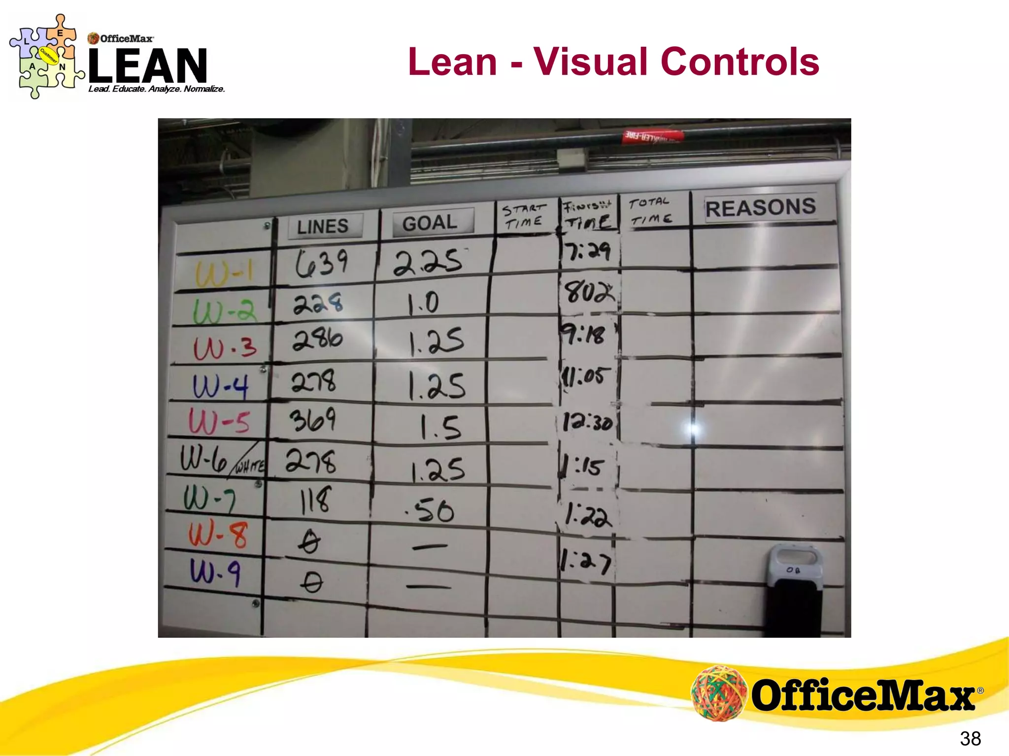 Lean - Visual Controls Picture 