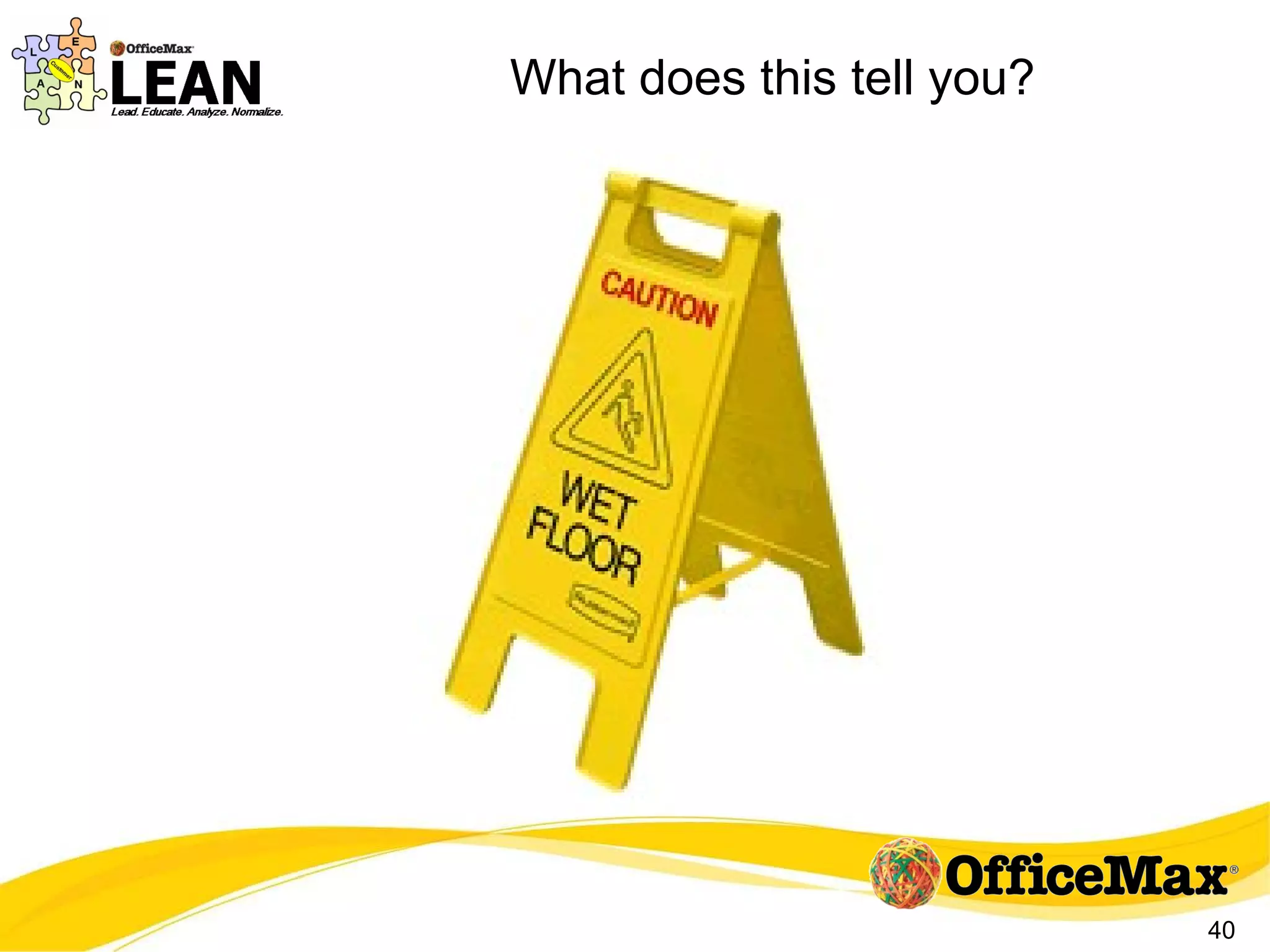 What does this tell you? 