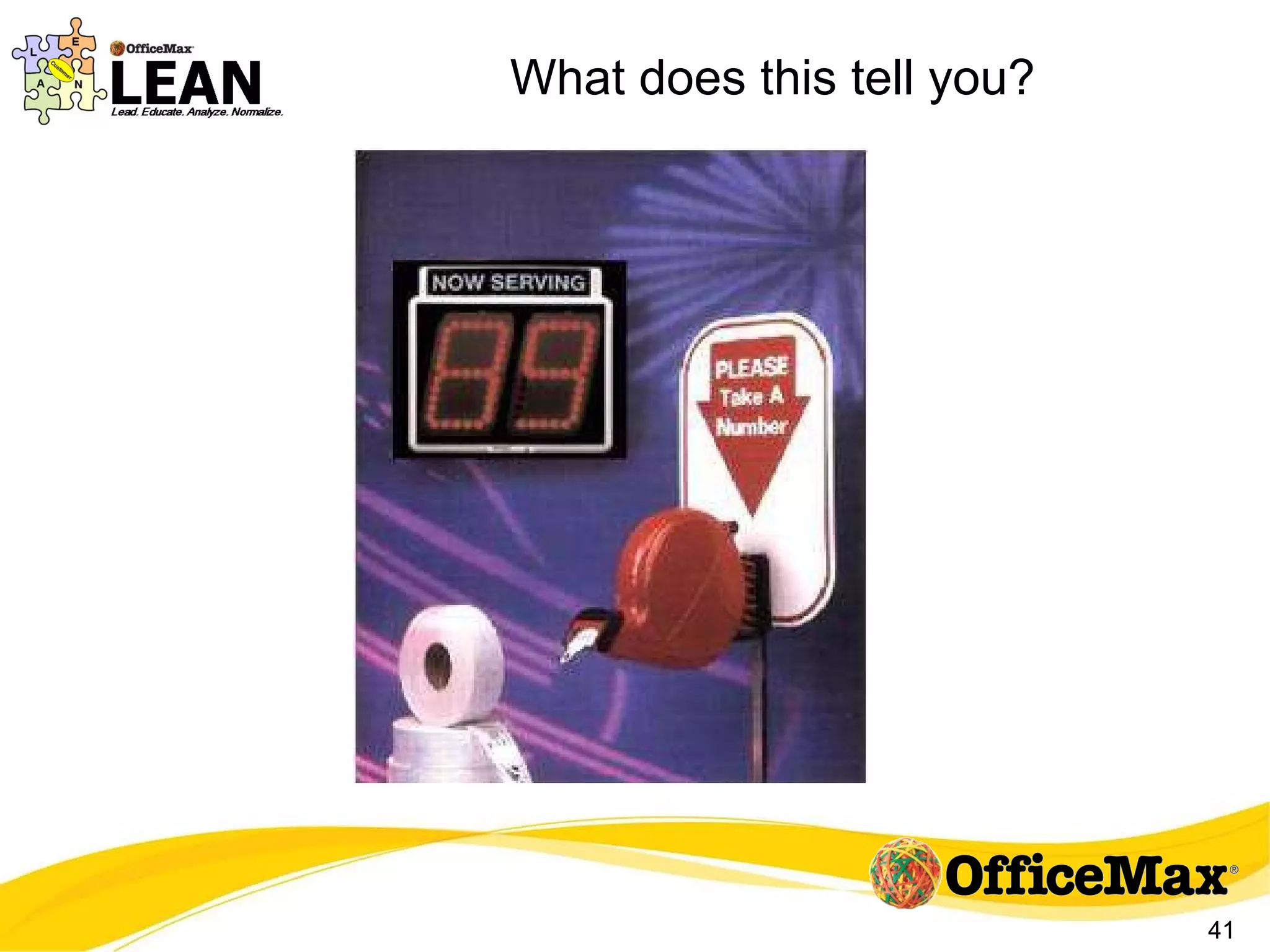 What does this tell you? 