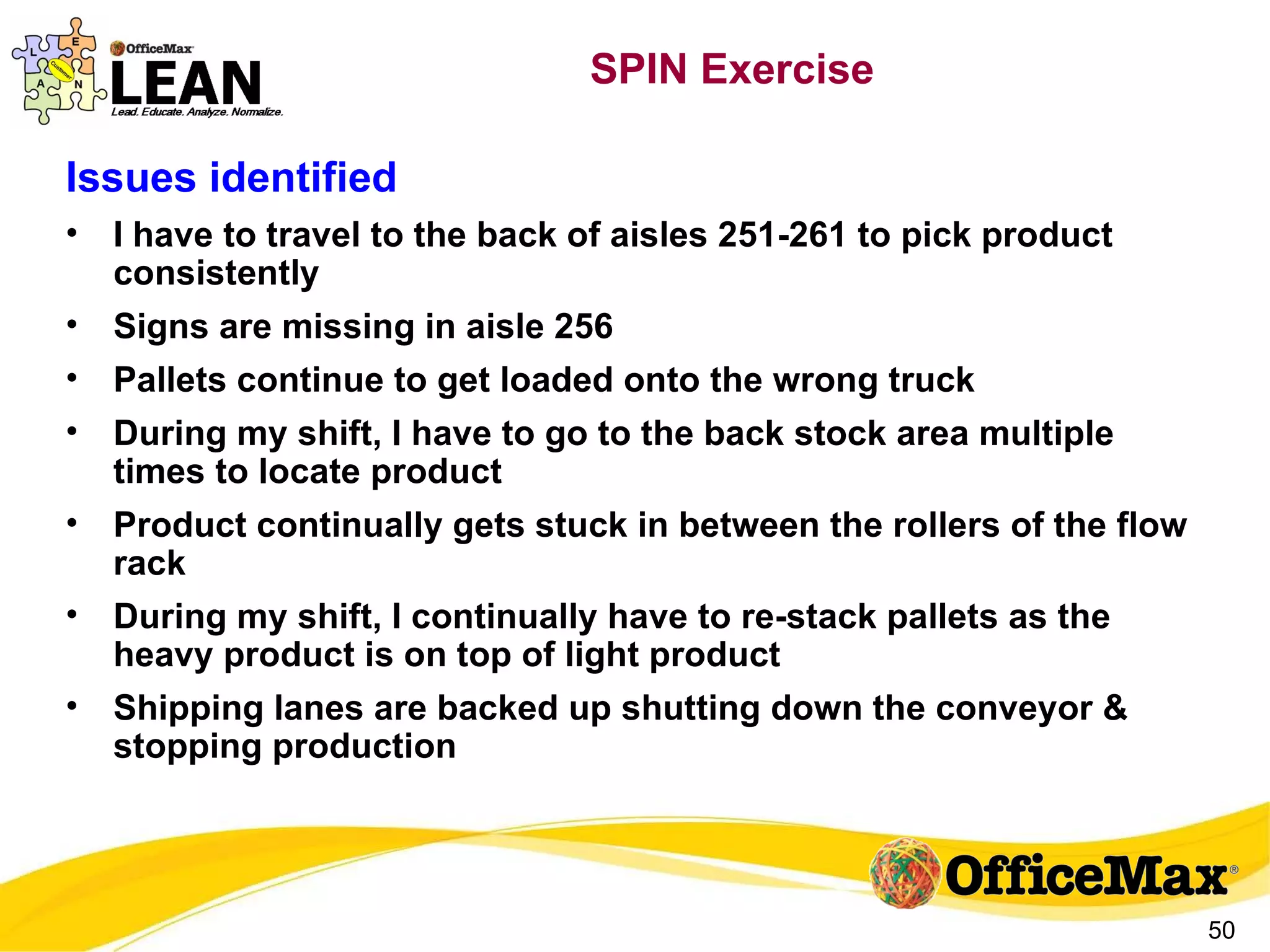 SPIN Exercise Issues identified I have to travel to the back of aisles 251-261 to pick product consistently Signs are missing in aisle 256 Pallets continue to get loaded onto the wrong truck During my shift, I have to go to the back stock area multiple times to locate product Product continually gets stuck in between the rollers of the flow rack During my shift, I continually have to re-stack pallets as the heavy product is on top of light product Shipping lanes are backed up shutting down the conveyor & stopping production 