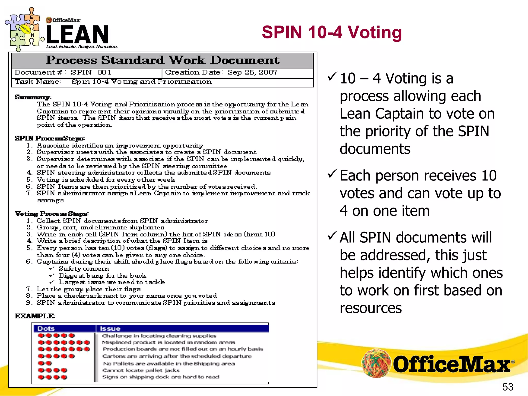 SPIN 10-4 Voting   10 – 4 Voting is a process allowing each Lean Captain to vote on the priority of the SPIN documents Each person receives 10 votes and can vote up to 4 on one item All SPIN documents will be addressed, this just helps identify which ones to work on first based on resources 