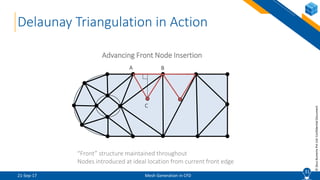 CFD Lecture (3/8): Mesh Generation in CFD | PPTX