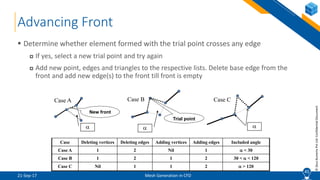 CFD Lecture (3/8): Mesh Generation in CFD | PPTX