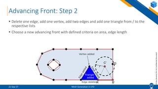 CFD Lecture (3/8): Mesh Generation in CFD | PPTX