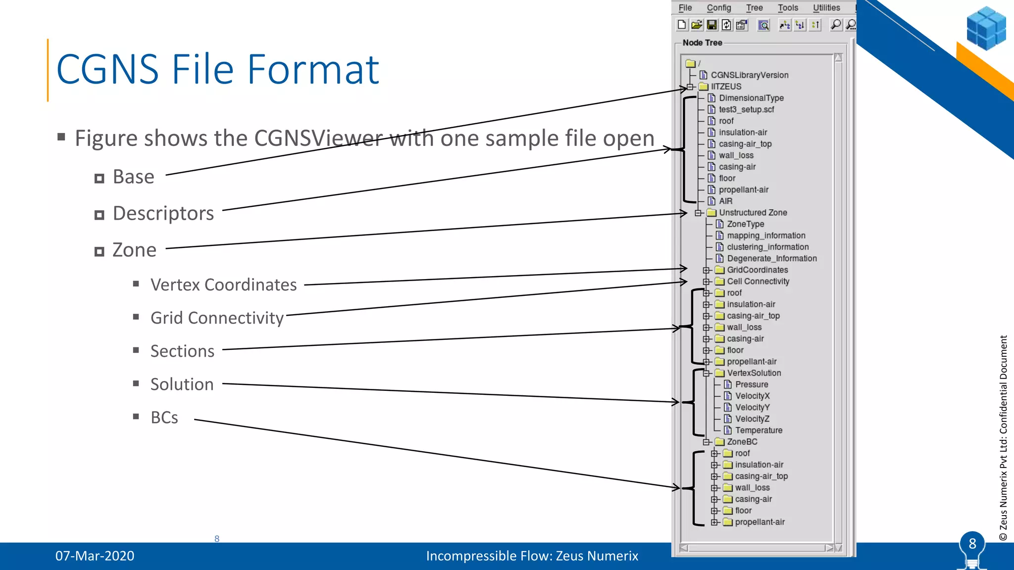 8
©ZeusNumerixPvtLtd:ConfidentialDocument
 Figure shows the CGNSViewer with one sample file open
 Base
 Descriptors
 Zone
 Vertex Coordinates
 Grid Connectivity
 Sections
 Solution
 BCs
CGNS File Format
07-Mar-2020 Incompressible Flow: Zeus Numerix
88
 
