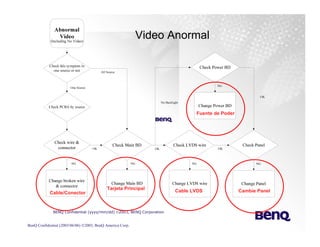 Training Monitores y TV Lcd Benq