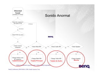 Training Monitores y TV Lcd Benq
