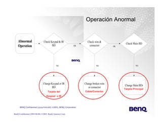 Training Monitores y TV Lcd Benq