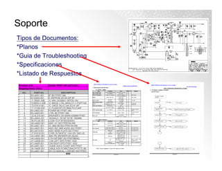 Training Monitores y TV Lcd Benq