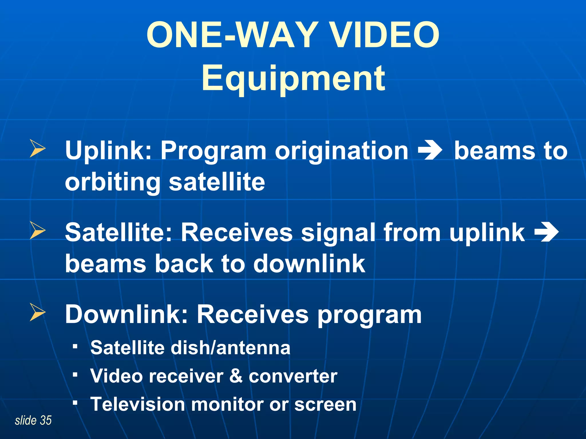 Uplink: Program origination    beams to orbiting satellite Satellite: Receives signal from uplink    beams back to downlink Downlink: Receives program Satellite dish/antenna Video receiver & converter Television monitor or screen ONE-WAY VIDEO Equipment 