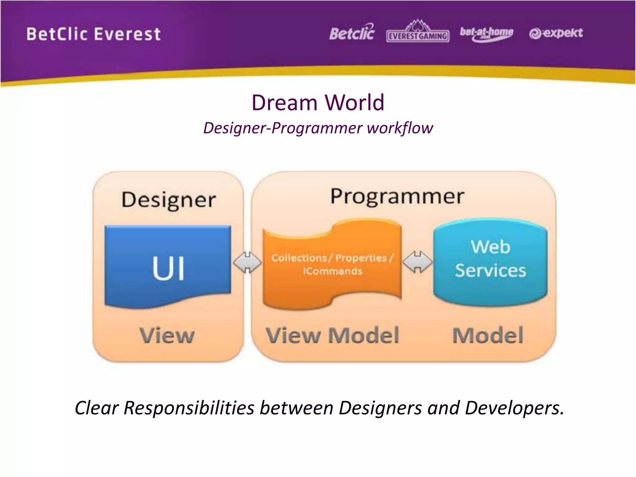 Dream World 
Designer-Programmer workflow 
Clear Responsibilities between Designers and Developers. 
 