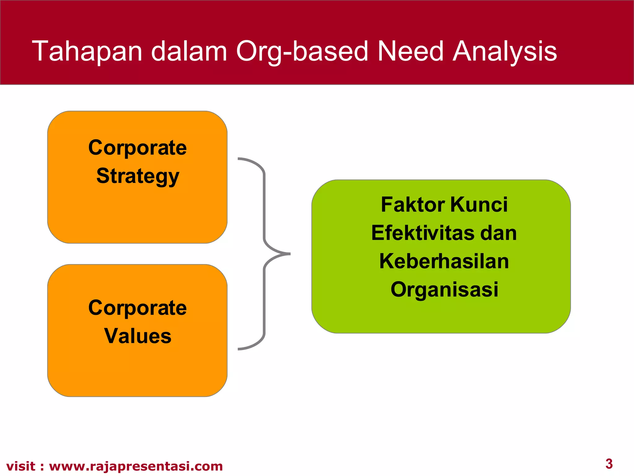 Analisa Kebutuhan Pelatihan PPT