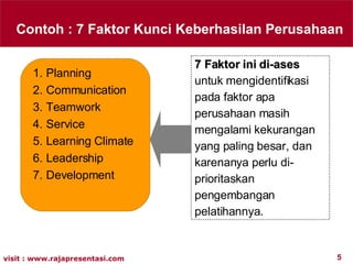 Contoh : 7 Faktor Kunci Keberhasilan Perusahaan <ul><li>Planning  </li></ul><ul><li>Communication  </li></ul><ul><li>Team ...