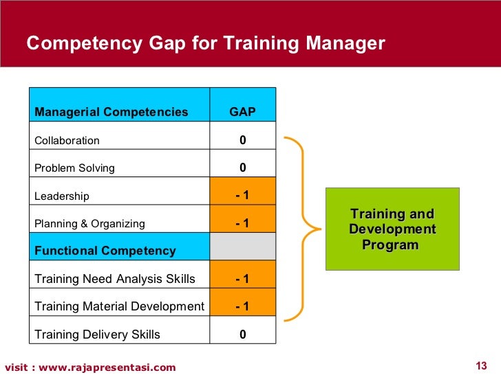 Contoh Formulir Training Need Analysis - Contoh Ros