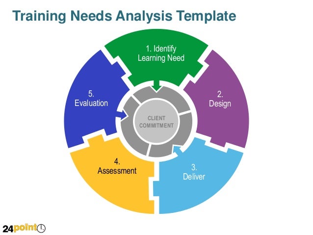orientation powerpoint presentation template