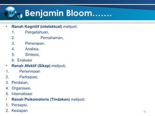 Benjamin Bloom…….
•

•
1.
2.
3.
4.
5.
•
1.
2.

Ranah Kognitif (intelektual) meliputi;
1.
Pengetahuan,
2.
Pemahaman,
3.
Penerapan,
4.
Analisis,
5.
Sintesis,
6. Evaluasi
Ranah Afektif (Sikap) meliputi;
Penerimaan
Partisipasi,
Penilaian,
Organisasi,
Internalisasi
Ranah Psikomotoris (Tindakan) meliputi;
Persepsi,
Kesiapan

12

 
