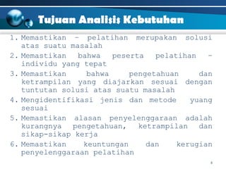 Tujuan Analisis Kebutuhan
1. Memastikan – pelatihan merupakan solusi
atas suatu masalah
2. Memastikan
bahwa
peserta
pelatihan
–
individu yang tepat
3. Memastikan
bahwa
pengetahuan
dan
ketrampilan yang diajarkan sesuai dengan
tuntutan solusi atas suatu masalah
4. Mengidentifikasi jenis dan metode
yuang
sesuai
5. Memastikan alasan penyelenggaraan adalah
kurangnya pengetahuan, ketrampilan dan
sikap-sikap kerja
6. Memastikan
keuntungan
dan
kerugian
penyelenggaraan pelatihan
8

 