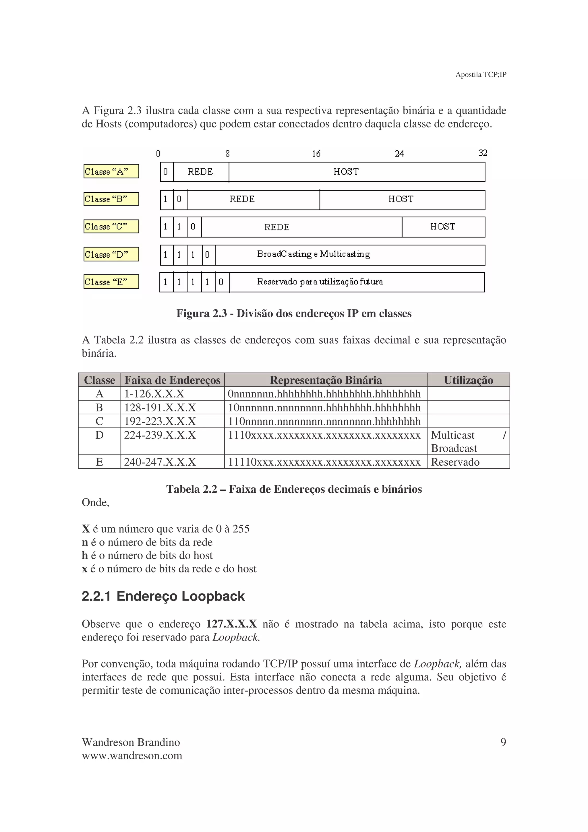 Apostila TCP;IP



A Figura 2.3 ilustra cada classe com a sua respectiva representação binária e a quantidade
de Hosts (computadores) que podem estar conectados dentro daquela classe de endereço.




                    Figura 2.3 - Divisão dos endereços IP em classes

A Tabela 2.2 ilustra as classes de endereços com suas faixas decimal e sua representação
binária.

Classe   Faixa de Endereços           Representação Binária          Utilização
  A      1-126.X.X.X           0nnnnnnn.hhhhhhhh.hhhhhhhh.hhhhhhhh
  B      128-191.X.X.X         10nnnnnn.nnnnnnnn.hhhhhhhh.hhhhhhhh
  C      192-223.X.X.X         110nnnnn.nnnnnnnn.nnnnnnnn.hhhhhhhh
  D      224-239.X.X.X         1110xxxx.xxxxxxxx.xxxxxxxx.xxxxxxxx Multicast    /
                                                                   Broadcast
   E     240-247.X.X.X         11110xxx.xxxxxxxx.xxxxxxxx.xxxxxxxx Reservado

                  Tabela 2.2 – Faixa de Endereços decimais e binários
Onde,

X é um número que varia de 0 à 255
n é o número de bits da rede
h é o número de bits do host
x é o número de bits da rede e do host

2.2.1 Endereço Loopback
Observe que o endereço 127.X.X.X não é mostrado na tabela acima, isto porque este
endereço foi reservado para Loopback.

Por convenção, toda máquina rodando TCP/IP possuí uma interface de Loopback, além das
interfaces de rede que possui. Esta interface não conecta a rede alguma. Seu objetivo é
permitir teste de comunicação inter-processos dentro da mesma máquina.



Wandreson Brandino                                                                          9
www.wandreson.com
 