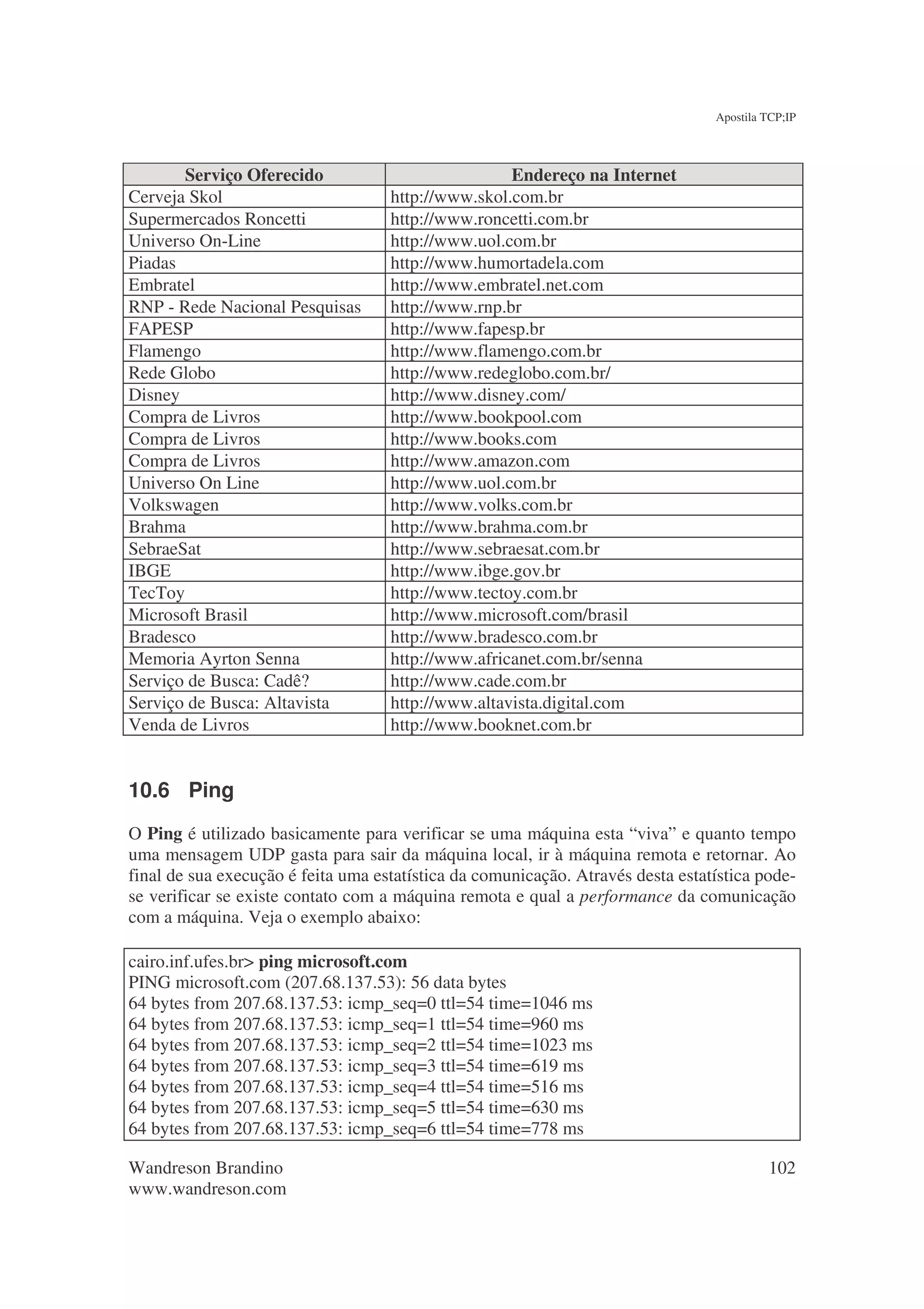 Apostila TCP;IP



       Serviço Oferecido                            Endereço na Internet
Cerveja Skol                        http://www.skol.com.br
Supermercados Roncetti              http://www.roncetti.com.br
Universo On-Line                    http://www.uol.com.br
Piadas                              http://www.humortadela.com
Embratel                            http://www.embratel.net.com
RNP - Rede Nacional Pesquisas       http://www.rnp.br
FAPESP                              http://www.fapesp.br
Flamengo                            http://www.flamengo.com.br
Rede Globo                          http://www.redeglobo.com.br/
Disney                              http://www.disney.com/
Compra de Livros                    http://www.bookpool.com
Compra de Livros                    http://www.books.com
Compra de Livros                    http://www.amazon.com
Universo On Line                    http://www.uol.com.br
Volkswagen                          http://www.volks.com.br
Brahma                              http://www.brahma.com.br
SebraeSat                           http://www.sebraesat.com.br
IBGE                                http://www.ibge.gov.br
TecToy                              http://www.tectoy.com.br
Microsoft Brasil                    http://www.microsoft.com/brasil
Bradesco                            http://www.bradesco.com.br
Memoria Ayrton Senna                http://www.africanet.com.br/senna
Serviço de Busca: Cadê?             http://www.cade.com.br
Serviço de Busca: Altavista         http://www.altavista.digital.com
Venda de Livros                     http://www.booknet.com.br


10.6 Ping
O Ping é utilizado basicamente para verificar se uma máquina esta “viva” e quanto tempo
uma mensagem UDP gasta para sair da máquina local, ir à máquina remota e retornar. Ao
final de sua execução é feita uma estatística da comunicação. Através desta estatística pode-
se verificar se existe contato com a máquina remota e qual a performance da comunicação
com a máquina. Veja o exemplo abaixo:

cairo.inf.ufes.br> ping microsoft.com
PING microsoft.com (207.68.137.53): 56 data bytes
64 bytes from 207.68.137.53: icmp_seq=0 ttl=54 time=1046 ms
64 bytes from 207.68.137.53: icmp_seq=1 ttl=54 time=960 ms
64 bytes from 207.68.137.53: icmp_seq=2 ttl=54 time=1023 ms
64 bytes from 207.68.137.53: icmp_seq=3 ttl=54 time=619 ms
64 bytes from 207.68.137.53: icmp_seq=4 ttl=54 time=516 ms
64 bytes from 207.68.137.53: icmp_seq=5 ttl=54 time=630 ms
64 bytes from 207.68.137.53: icmp_seq=6 ttl=54 time=778 ms

Wandreson Brandino                                                                        102
www.wandreson.com
 