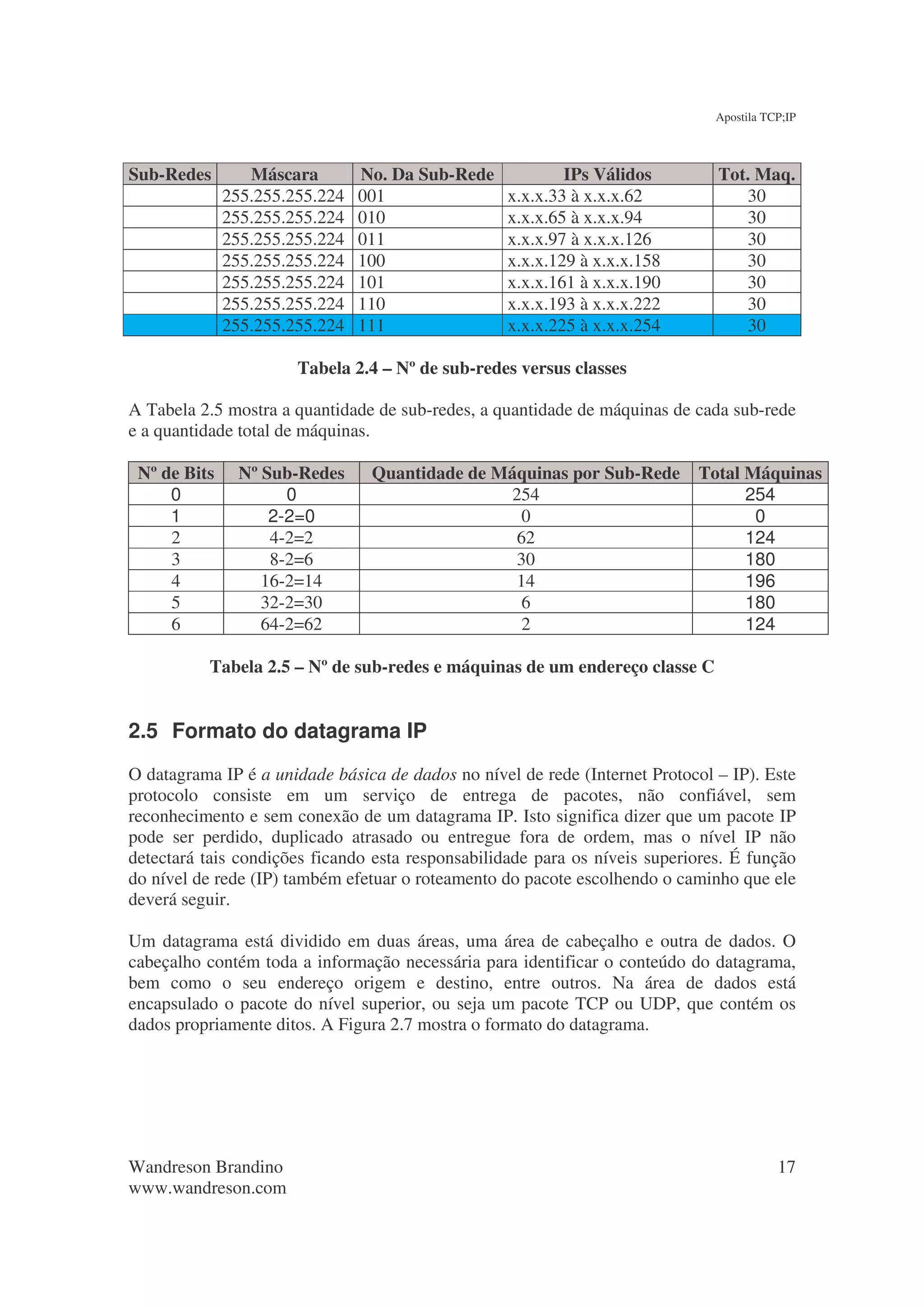 Apostila TCP;IP



Sub-Redes        Máscara        No. Da Sub-Rede            IPs Válidos         Tot. Maq.
              255.255.255.224   001                x.x.x.33 à x.x.x.62            30
              255.255.255.224   010                x.x.x.65 à x.x.x.94            30
              255.255.255.224   011                x.x.x.97 à x.x.x.126           30
              255.255.255.224   100                x.x.x.129 à x.x.x.158          30
              255.255.255.224   101                x.x.x.161 à x.x.x.190          30
              255.255.255.224   110                x.x.x.193 à x.x.x.222          30
              255.255.255.224   111                x.x.x.225 à x.x.x.254          30

                       Tabela 2.4 – Nº de sub-redes versus classes

A Tabela 2.5 mostra a quantidade de sub-redes, a quantidade de máquinas de cada sub-rede
e a quantidade total de máquinas.

 Nº de Bits     Nº Sub-Redes     Quantidade de Máquinas por Sub-Rede        Total Máquinas
     0                0                          254                              254
     1              2-2=0                         0                                0
     2              4-2=2                        62                               124
     3              8-2=6                        30                               180
     4             16-2=14                       14                               196
     5             32-2=30                        6                               180
     6             64-2=62                        2                               124

          Tabela 2.5 – Nº de sub-redes e máquinas de um endereço classe C


2.5 Formato do datagrama IP
O datagrama IP é a unidade básica de dados no nível de rede (Internet Protocol – IP). Este
protocolo consiste em um serviço de entrega de pacotes, não confiável, sem
reconhecimento e sem conexão de um datagrama IP. Isto significa dizer que um pacote IP
pode ser perdido, duplicado atrasado ou entregue fora de ordem, mas o nível IP não
detectará tais condições ficando esta responsabilidade para os níveis superiores. É função
do nível de rede (IP) também efetuar o roteamento do pacote escolhendo o caminho que ele
deverá seguir.

Um datagrama está dividido em duas áreas, uma área de cabeçalho e outra de dados. O
cabeçalho contém toda a informação necessária para identificar o conteúdo do datagrama,
bem como o seu endereço origem e destino, entre outros. Na área de dados está
encapsulado o pacote do nível superior, ou seja um pacote TCP ou UDP, que contém os
dados propriamente ditos. A Figura 2.7 mostra o formato do datagrama.




Wandreson Brandino                                                                        17
www.wandreson.com
 