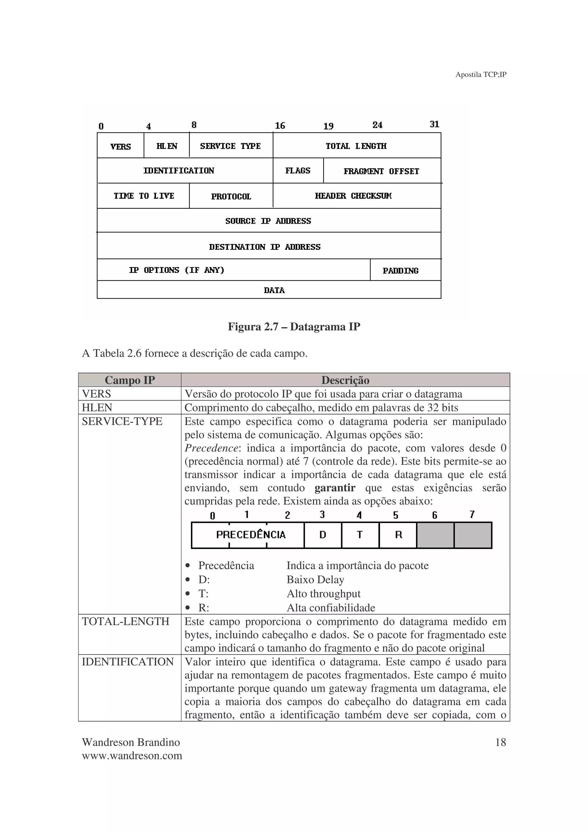 Apostila TCP;IP




                              Figura 2.7 – Datagrama IP

A Tabela 2.6 fornece a descrição de cada campo.

   Campo IP                                       Descrição
VERS                 Versão do protocolo IP que foi usada para criar o datagrama
HLEN                 Comprimento do cabeçalho, medido em palavras de 32 bits
SERVICE-TYPE         Este campo especifica como o datagrama poderia ser manipulado
                     pelo sistema de comunicação. Algumas opções são:
                     Precedence: indica a importância do pacote, com valores desde 0
                     (precedência normal) até 7 (controle da rede). Este bits permite-se ao
                     transmissor indicar a importância de cada datagrama que ele está
                     enviando, sem contudo garantir que estas exigências serão
                     cumpridas pela rede. Existem ainda as opções abaixo:




               • Precedência         Indica a importância do pacote
               • D:                  Baixo Delay
               • T:                  Alto throughput
               • R:                  Alta confiabilidade
TOTAL-LENGTH Este campo proporciona o comprimento do datagrama medido em
               bytes, incluindo cabeçalho e dados. Se o pacote for fragmentado este
               campo indicará o tamanho do fragmento e não do pacote original
IDENTIFICATION Valor inteiro que identifica o datagrama. Este campo é usado para
               ajudar na remontagem de pacotes fragmentados. Este campo é muito
               importante porque quando um gateway fragmenta um datagrama, ele
               copia a maioria dos campos do cabeçalho do datagrama em cada
               fragmento, então a identificação também deve ser copiada, com o

Wandreson Brandino                                                                        18
www.wandreson.com
 