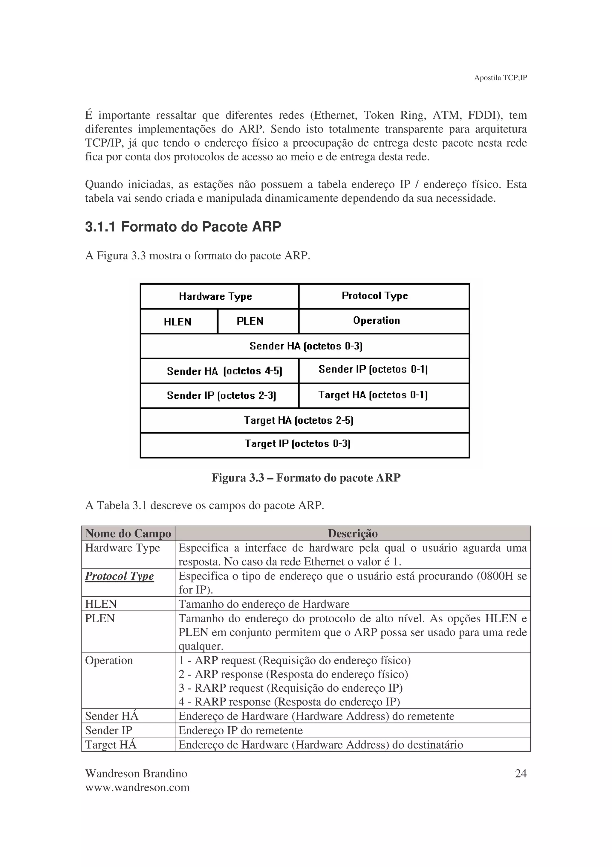 Apostila TCP;IP



É importante ressaltar que diferentes redes (Ethernet, Token Ring, ATM, FDDI), tem
diferentes implementações do ARP. Sendo isto totalmente transparente para arquitetura
TCP/IP, já que tendo o endereço físico a preocupação de entrega deste pacote nesta rede
fica por conta dos protocolos de acesso ao meio e de entrega desta rede.

Quando iniciadas, as estações não possuem a tabela endereço IP / endereço físico. Esta
tabela vai sendo criada e manipulada dinamicamente dependendo da sua necessidade.

3.1.1 Formato do Pacote ARP
A Figura 3.3 mostra o formato do pacote ARP.




                        Figura 3.3 – Formato do pacote ARP

A Tabela 3.1 descreve os campos do pacote ARP.

Nome do Campo                               Descrição
Hardware Type Especifica a interface de hardware pela qual o usuário aguarda uma
              resposta. No caso da rede Ethernet o valor é 1.
Protocol Type Especifica o tipo de endereço que o usuário está procurando (0800H se
              for IP).
HLEN          Tamanho do endereço de Hardware
PLEN          Tamanho do endereço do protocolo de alto nível. As opções HLEN e
              PLEN em conjunto permitem que o ARP possa ser usado para uma rede
              qualquer.
Operation     1 - ARP request (Requisição do endereço físico)
              2 - ARP response (Resposta do endereço físico)
              3 - RARP request (Requisição do endereço IP)
              4 - RARP response (Resposta do endereço IP)
Sender HÁ     Endereço de Hardware (Hardware Address) do remetente
Sender IP     Endereço IP do remetente
Target HÁ     Endereço de Hardware (Hardware Address) do destinatário

Wandreson Brandino                                                                     24
www.wandreson.com
 
