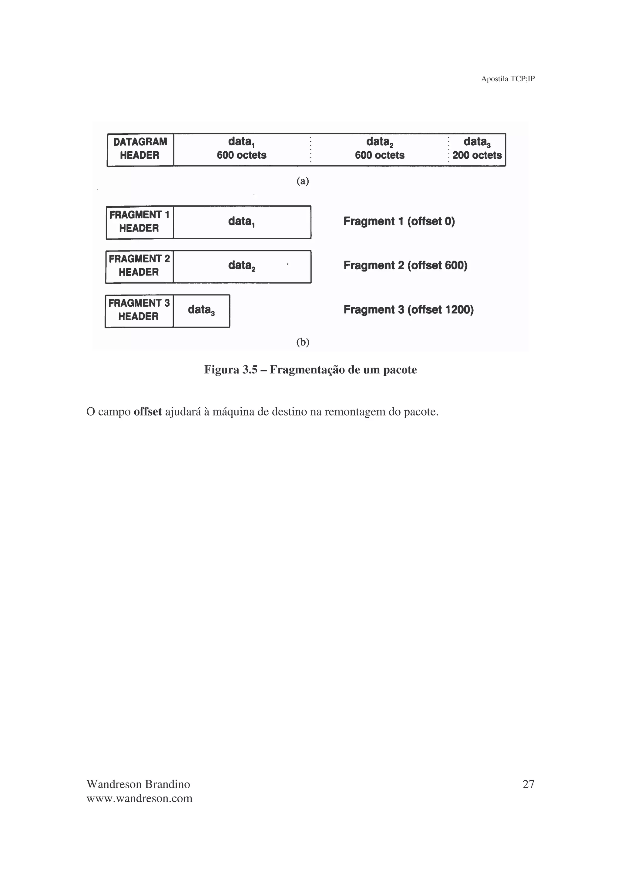 Apostila TCP;IP




                      Figura 3.5 – Fragmentação de um pacote


O campo offset ajudará à máquina de destino na remontagem do pacote.




Wandreson Brandino                                                                27
www.wandreson.com
 
