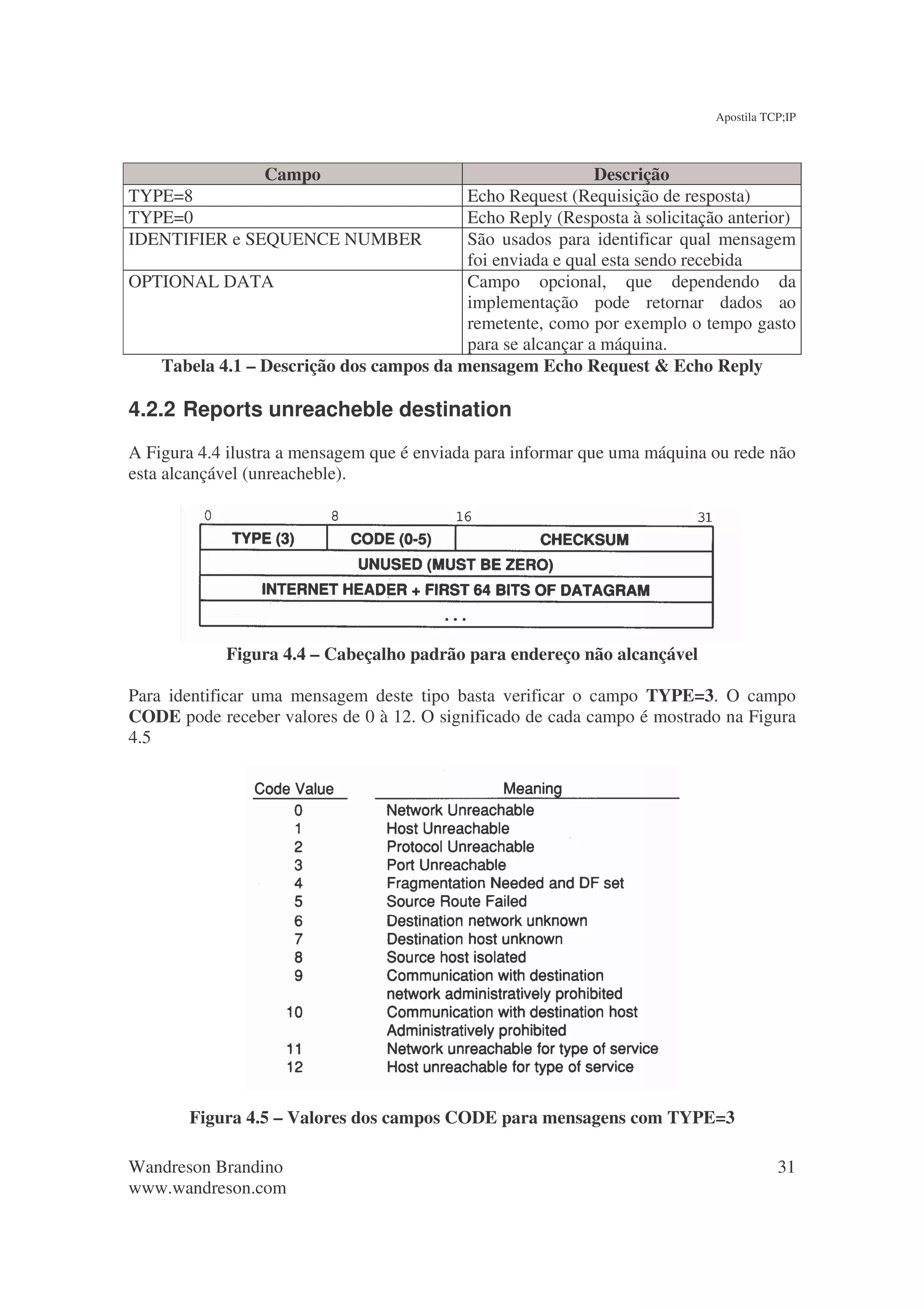 Apostila TCP;IP



                 Campo                                     Descrição
TYPE=8                                   Echo Request (Requisição de resposta)
TYPE=0                                   Echo Reply (Resposta à solicitação anterior)
IDENTIFIER e SEQUENCE NUMBER             São usados para identificar qual mensagem
                                         foi enviada e qual esta sendo recebida
OPTIONAL DATA                            Campo opcional, que dependendo da
                                         implementação pode retornar dados ao
                                         remetente, como por exemplo o tempo gasto
                                         para se alcançar a máquina.
   Tabela 4.1 – Descrição dos campos da mensagem Echo Request & Echo Reply

4.2.2 Reports unreacheble destination
A Figura 4.4 ilustra a mensagem que é enviada para informar que uma máquina ou rede não
esta alcançável (unreacheble).




            Figura 4.4 – Cabeçalho padrão para endereço não alcançável

Para identificar uma mensagem deste tipo basta verificar o campo TYPE=3. O campo
CODE pode receber valores de 0 à 12. O significado de cada campo é mostrado na Figura
4.5




       Figura 4.5 – Valores dos campos CODE para mensagens com TYPE=3

Wandreson Brandino                                                                     31
www.wandreson.com
 