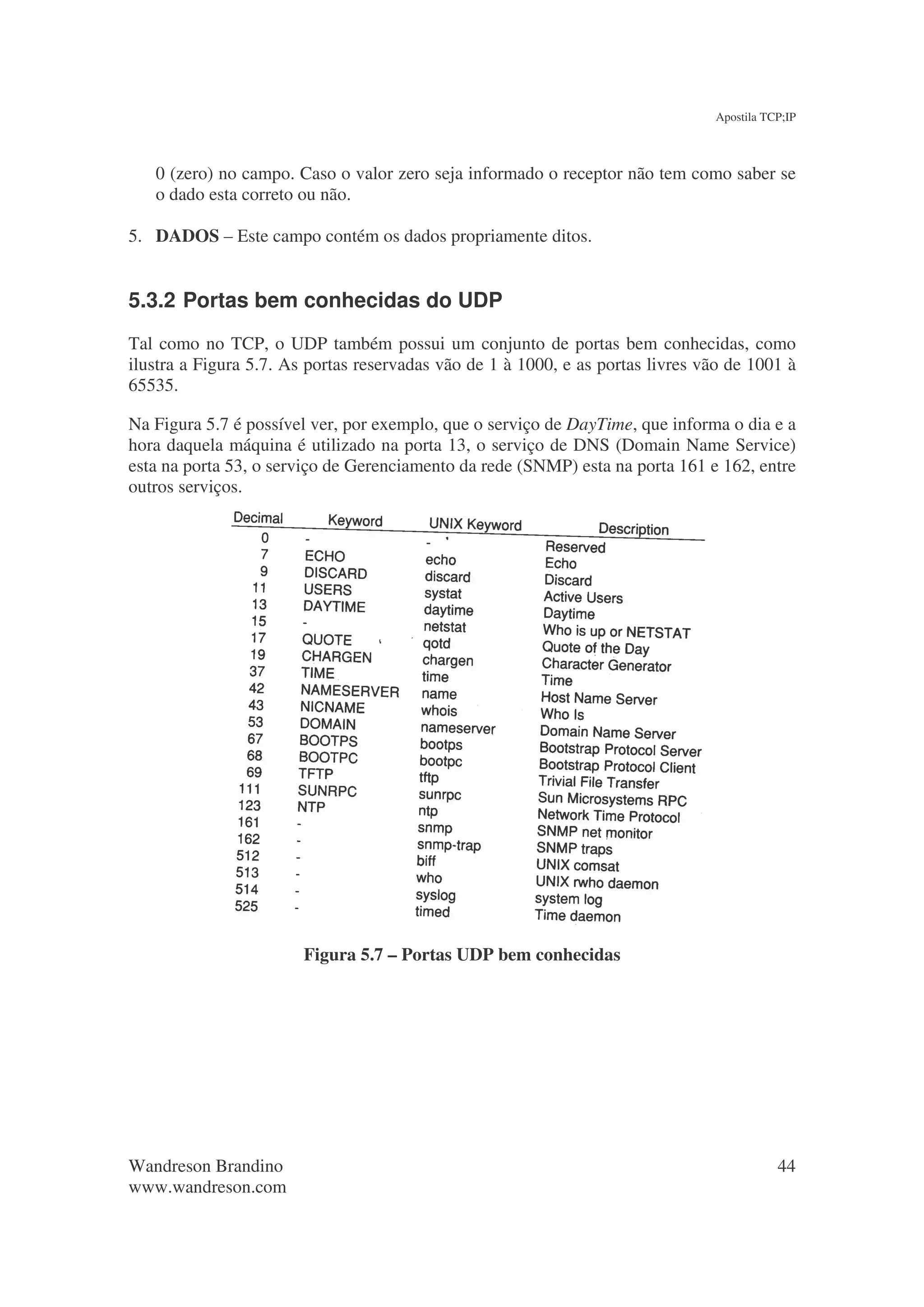 Apostila TCP;IP



   0 (zero) no campo. Caso o valor zero seja informado o receptor não tem como saber se
   o dado esta correto ou não.

5. DADOS – Este campo contém os dados propriamente ditos.


5.3.2 Portas bem conhecidas do UDP
Tal como no TCP, o UDP também possui um conjunto de portas bem conhecidas, como
ilustra a Figura 5.7. As portas reservadas vão de 1 à 1000, e as portas livres vão de 1001 à
65535.

Na Figura 5.7 é possível ver, por exemplo, que o serviço de DayTime, que informa o dia e a
hora daquela máquina é utilizado na porta 13, o serviço de DNS (Domain Name Service)
esta na porta 53, o serviço de Gerenciamento da rede (SNMP) esta na porta 161 e 162, entre
outros serviços.




                        Figura 5.7 – Portas UDP bem conhecidas




Wandreson Brandino                                                                         44
www.wandreson.com
 