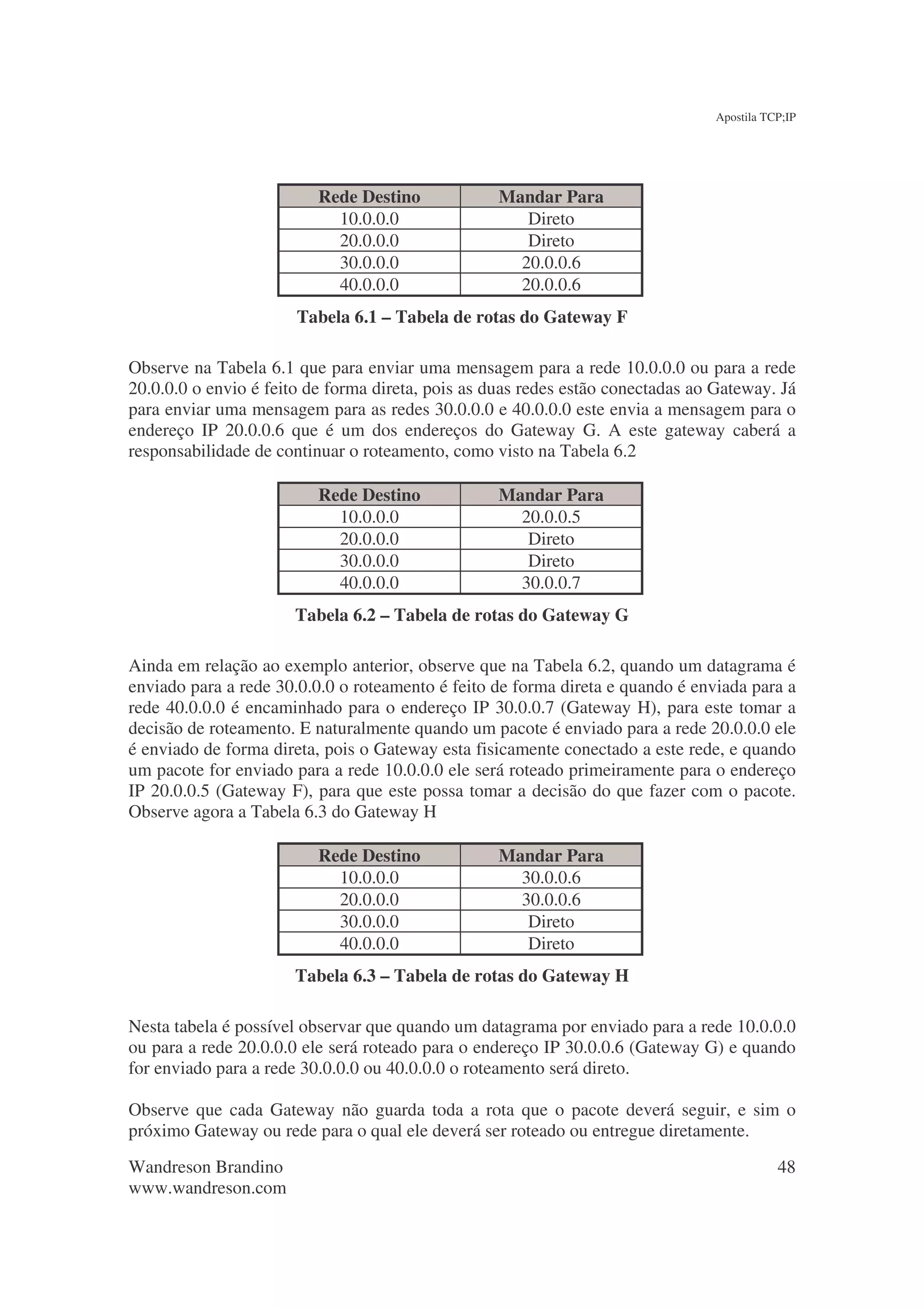 Apostila TCP;IP




                          Rede Destino             Mandar Para
                            10.0.0.0                  Direto
                            20.0.0.0                  Direto
                            30.0.0.0                 20.0.0.6
                            40.0.0.0                 20.0.0.6
                       Tabela 6.1 – Tabela de rotas do Gateway F

Observe na Tabela 6.1 que para enviar uma mensagem para a rede 10.0.0.0 ou para a rede
20.0.0.0 o envio é feito de forma direta, pois as duas redes estão conectadas ao Gateway. Já
para enviar uma mensagem para as redes 30.0.0.0 e 40.0.0.0 este envia a mensagem para o
endereço IP 20.0.0.6 que é um dos endereços do Gateway G. A este gateway caberá a
responsabilidade de continuar o roteamento, como visto na Tabela 6.2

                          Rede Destino             Mandar Para
                            10.0.0.0                 20.0.0.5
                            20.0.0.0                  Direto
                            30.0.0.0                  Direto
                            40.0.0.0                 30.0.0.7
                      Tabela 6.2 – Tabela de rotas do Gateway G

Ainda em relação ao exemplo anterior, observe que na Tabela 6.2, quando um datagrama é
enviado para a rede 30.0.0.0 o roteamento é feito de forma direta e quando é enviada para a
rede 40.0.0.0 é encaminhado para o endereço IP 30.0.0.7 (Gateway H), para este tomar a
decisão de roteamento. E naturalmente quando um pacote é enviado para a rede 20.0.0.0 ele
é enviado de forma direta, pois o Gateway esta fisicamente conectado a este rede, e quando
um pacote for enviado para a rede 10.0.0.0 ele será roteado primeiramente para o endereço
IP 20.0.0.5 (Gateway F), para que este possa tomar a decisão do que fazer com o pacote.
Observe agora a Tabela 6.3 do Gateway H

                          Rede Destino             Mandar Para
                            10.0.0.0                 30.0.0.6
                            20.0.0.0                 30.0.0.6
                            30.0.0.0                  Direto
                            40.0.0.0                  Direto
                      Tabela 6.3 – Tabela de rotas do Gateway H

Nesta tabela é possível observar que quando um datagrama por enviado para a rede 10.0.0.0
ou para a rede 20.0.0.0 ele será roteado para o endereço IP 30.0.0.6 (Gateway G) e quando
for enviado para a rede 30.0.0.0 ou 40.0.0.0 o roteamento será direto.

Observe que cada Gateway não guarda toda a rota que o pacote deverá seguir, e sim o
próximo Gateway ou rede para o qual ele deverá ser roteado ou entregue diretamente.
Wandreson Brandino                                                                         48
www.wandreson.com
 