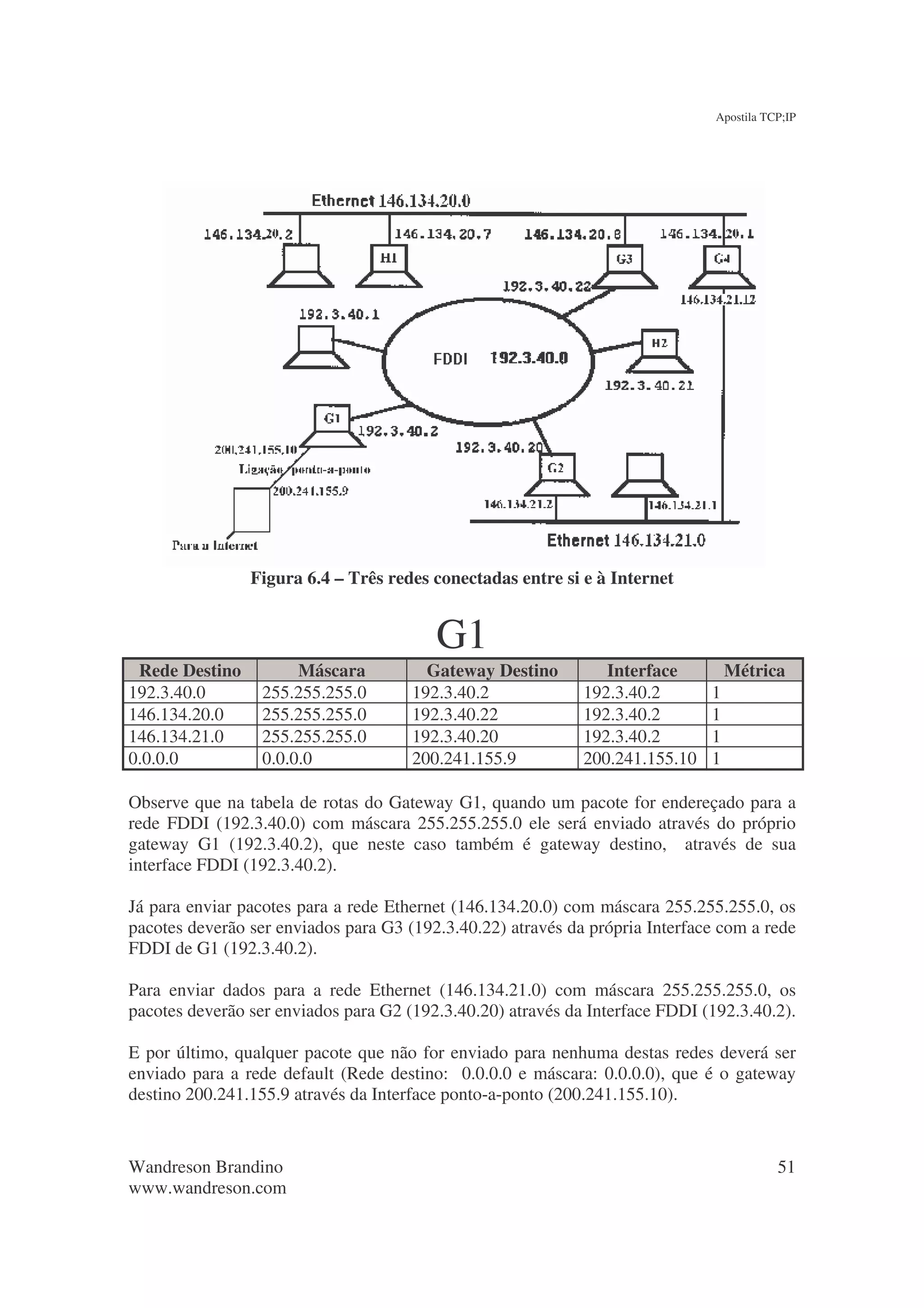Apostila TCP;IP




                Figura 6.4 – Três redes conectadas entre si e à Internet


                                         G1
 Rede Destino          Máscara          Gateway Destino         Interface         Métrica
192.3.40.0        255.255.255.0       192.3.40.2             192.3.40.2       1
146.134.20.0      255.255.255.0       192.3.40.22            192.3.40.2       1
146.134.21.0      255.255.255.0       192.3.40.20            192.3.40.2       1
0.0.0.0           0.0.0.0             200.241.155.9          200.241.155.10   1

Observe que na tabela de rotas do Gateway G1, quando um pacote for endereçado para a
rede FDDI (192.3.40.0) com máscara 255.255.255.0 ele será enviado através do próprio
gateway G1 (192.3.40.2), que neste caso também é gateway destino, através de sua
interface FDDI (192.3.40.2).

Já para enviar pacotes para a rede Ethernet (146.134.20.0) com máscara 255.255.255.0, os
pacotes deverão ser enviados para G3 (192.3.40.22) através da própria Interface com a rede
FDDI de G1 (192.3.40.2).

Para enviar dados para a rede Ethernet (146.134.21.0) com máscara 255.255.255.0, os
pacotes deverão ser enviados para G2 (192.3.40.20) através da Interface FDDI (192.3.40.2).

E por último, qualquer pacote que não for enviado para nenhuma destas redes deverá ser
enviado para a rede default (Rede destino: 0.0.0.0 e máscara: 0.0.0.0), que é o gateway
destino 200.241.155.9 através da Interface ponto-a-ponto (200.241.155.10).



Wandreson Brandino                                                                        51
www.wandreson.com
 