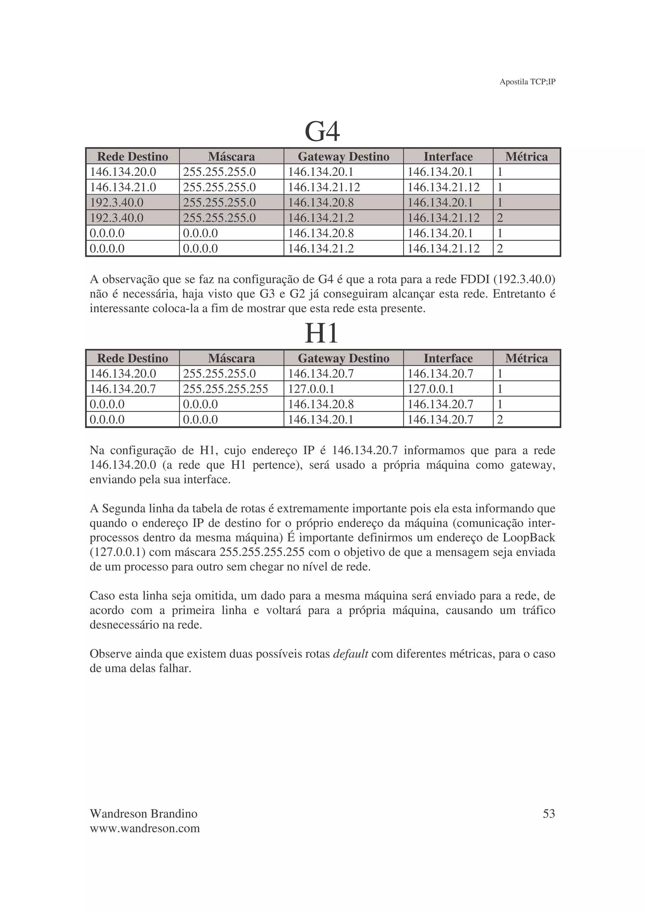 Apostila TCP;IP




                                         G4
 Rede Destino          Máscara          Gateway Destino          Interface         Métrica
146.134.20.0      255.255.255.0       146.134.20.1            146.134.20.1     1
146.134.21.0      255.255.255.0       146.134.21.12           146.134.21.12    1
192.3.40.0        255.255.255.0       146.134.20.8            146.134.20.1     1
192.3.40.0        255.255.255.0       146.134.21.2            146.134.21.12    2
0.0.0.0           0.0.0.0             146.134.20.8            146.134.20.1     1
0.0.0.0           0.0.0.0             146.134.21.2            146.134.21.12    2

A observação que se faz na configuração de G4 é que a rota para a rede FDDI (192.3.40.0)
não é necessária, haja visto que G3 e G2 já conseguiram alcançar esta rede. Entretanto é
interessante coloca-la a fim de mostrar que esta rede esta presente.

                                         H1
 Rede Destino          Máscara          Gateway Destino          Interface         Métrica
146.134.20.0      255.255.255.0       146.134.20.7            146.134.20.7     1
146.134.20.7      255.255.255.255     127.0.0.1               127.0.0.1        1
0.0.0.0           0.0.0.0             146.134.20.8            146.134.20.7     1
0.0.0.0           0.0.0.0             146.134.20.1            146.134.20.7     2

Na configuração de H1, cujo endereço IP é 146.134.20.7 informamos que para a rede
146.134.20.0 (a rede que H1 pertence), será usado a própria máquina como gateway,
enviando pela sua interface.

A Segunda linha da tabela de rotas é extremamente importante pois ela esta informando que
quando o endereço IP de destino for o próprio endereço da máquina (comunicação inter-
processos dentro da mesma máquina) É importante definirmos um endereço de LoopBack
(127.0.0.1) com máscara 255.255.255.255 com o objetivo de que a mensagem seja enviada
de um processo para outro sem chegar no nível de rede.

Caso esta linha seja omitida, um dado para a mesma máquina será enviado para a rede, de
acordo com a primeira linha e voltará para a própria máquina, causando um tráfico
desnecessário na rede.

Observe ainda que existem duas possíveis rotas default com diferentes métricas, para o caso
de uma delas falhar.




Wandreson Brandino                                                                         53
www.wandreson.com
 