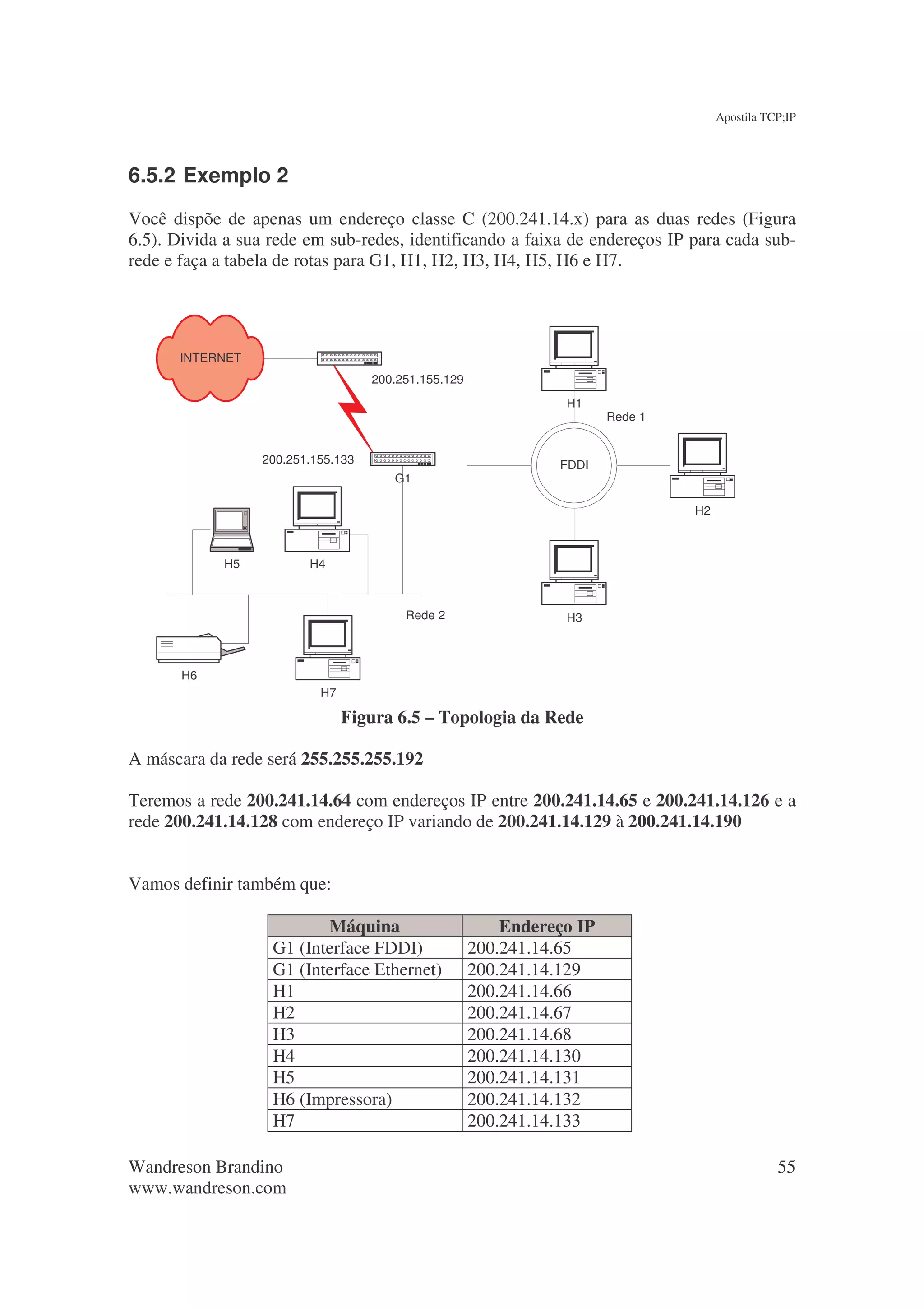 Apostila TCP;IP




6.5.2 Exemplo 2
Você dispõe de apenas um endereço classe C (200.241.14.x) para as duas redes (Figura
6.5). Divida a sua rede em sub-redes, identificando a faixa de endereços IP para cada sub-
rede e faça a tabela de rotas para G1, H1, H2, H3, H4, H5, H6 e H7.




      INTERNET
                                    200.251.155.129
                                                                 H1
                                                                        Rede 1


                  200.251.155.133                               FDDI
                                       G1

                                                                                 H2



            H5           H4



                                         Rede 2                  H3



       H6
                           H7

                                Figura 6.5 – Topologia da Rede

A máscara da rede será 255.255.255.192

Teremos a rede 200.241.14.64 com endereços IP entre 200.241.14.65 e 200.241.14.126 e a
rede 200.241.14.128 com endereço IP variando de 200.241.14.129 à 200.241.14.190


Vamos definir também que:

                          Máquina                         Endereço IP
                   G1 (Interface FDDI)                200.241.14.65
                   G1 (Interface Ethernet)            200.241.14.129
                   H1                                 200.241.14.66
                   H2                                 200.241.14.67
                   H3                                 200.241.14.68
                   H4                                 200.241.14.130
                   H5                                 200.241.14.131
                   H6 (Impressora)                    200.241.14.132
                   H7                                 200.241.14.133

Wandreson Brandino                                                                               55
www.wandreson.com
 