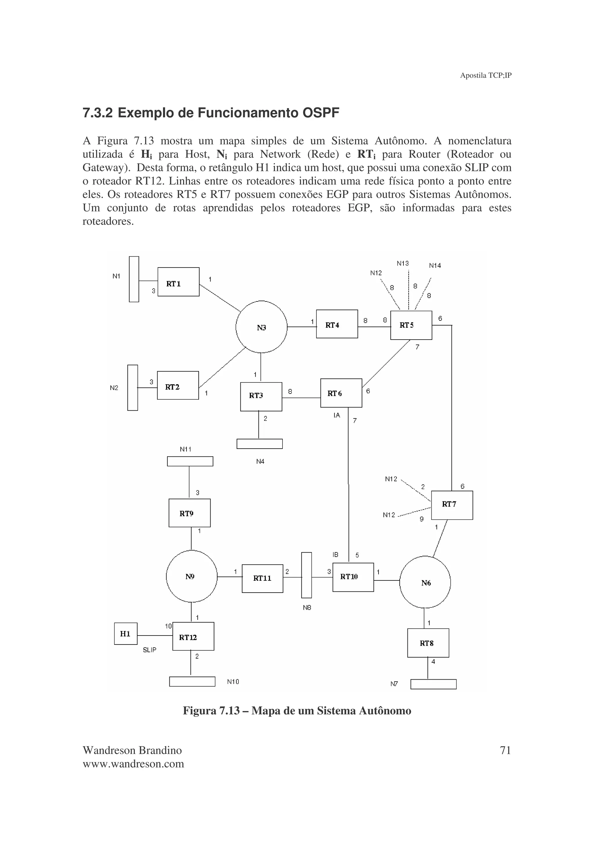 Apostila TCP;IP




7.3.2 Exemplo de Funcionamento OSPF
A Figura 7.13 mostra um mapa simples de um Sistema Autônomo. A nomenclatura
utilizada é Hi para Host, Ni para Network (Rede) e RTi para Router (Roteador ou
Gateway). Desta forma, o retângulo H1 indica um host, que possui uma conexão SLIP com
o roteador RT12. Linhas entre os roteadores indicam uma rede física ponto a ponto entre
eles. Os roteadores RT5 e RT7 possuem conexões EGP para outros Sistemas Autônomos.
Um conjunto de rotas aprendidas pelos roteadores EGP, são informadas para estes
roteadores.




                    Figura 7.13 – Mapa de um Sistema Autônomo


Wandreson Brandino                                                                     71
www.wandreson.com
 