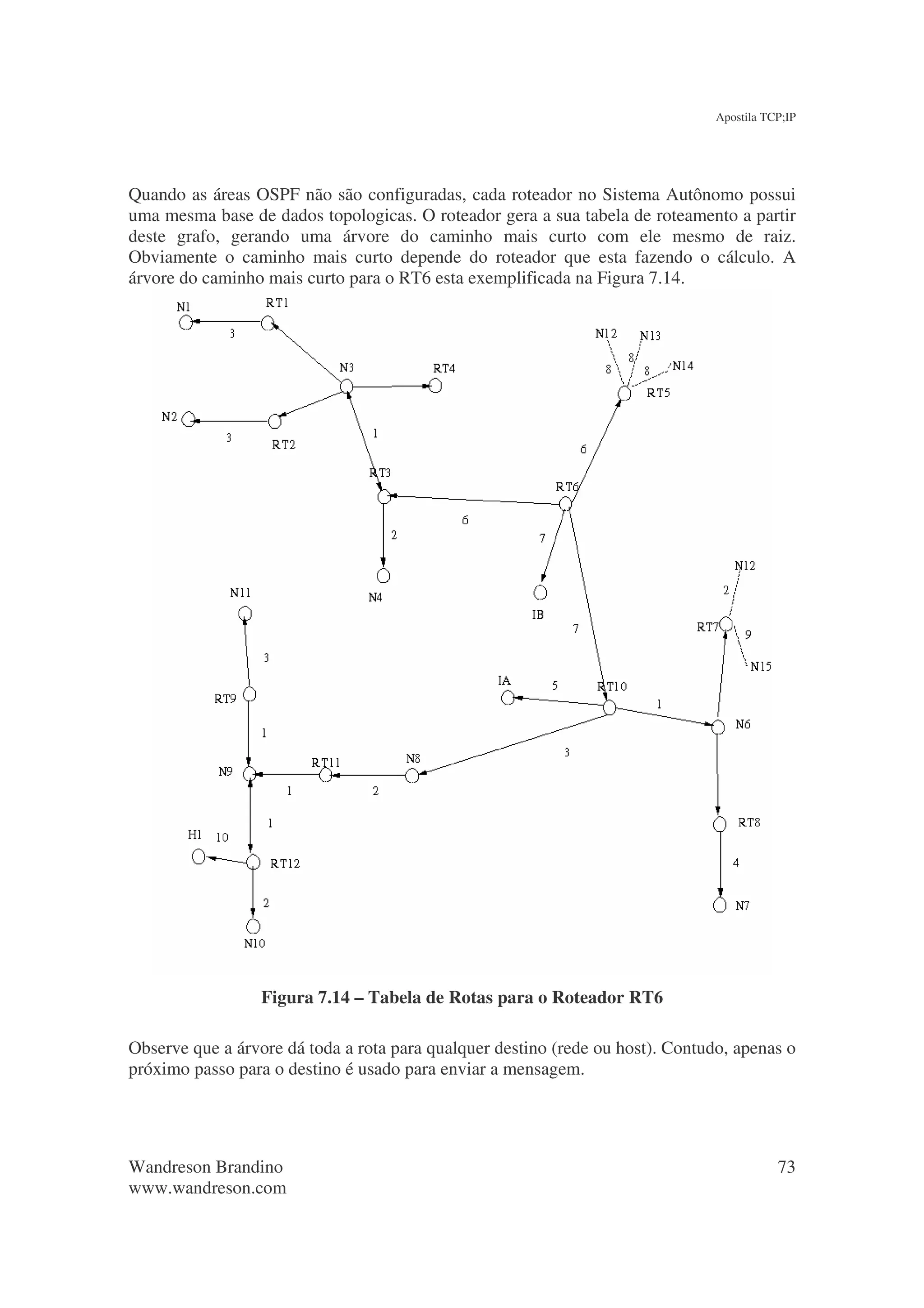 Apostila TCP;IP




Quando as áreas OSPF não são configuradas, cada roteador no Sistema Autônomo possui
uma mesma base de dados topologicas. O roteador gera a sua tabela de roteamento a partir
deste grafo, gerando uma árvore do caminho mais curto com ele mesmo de raiz.
Obviamente o caminho mais curto depende do roteador que esta fazendo o cálculo. A
árvore do caminho mais curto para o RT6 esta exemplificada na Figura 7.14.




                  Figura 7.14 – Tabela de Rotas para o Roteador RT6

Observe que a árvore dá toda a rota para qualquer destino (rede ou host). Contudo, apenas o
próximo passo para o destino é usado para enviar a mensagem.




Wandreson Brandino                                                                         73
www.wandreson.com
 