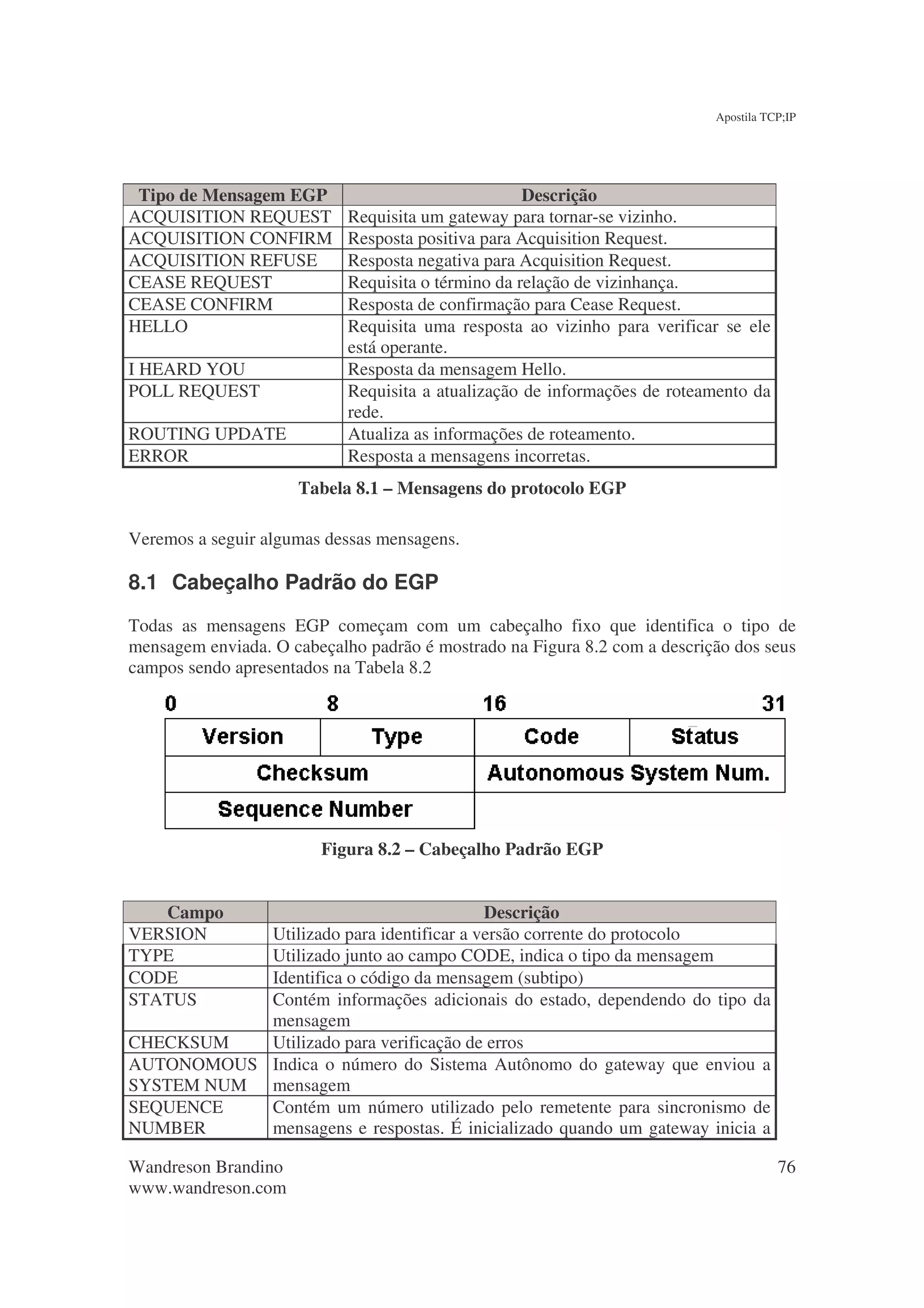 Apostila TCP;IP




 Tipo de Mensagem EGP                               Descrição
ACQUISITION REQUEST         Requisita um gateway para tornar-se vizinho.
ACQUISITION CONFIRM         Resposta positiva para Acquisition Request.
ACQUISITION REFUSE          Resposta negativa para Acquisition Request.
CEASE REQUEST               Requisita o término da relação de vizinhança.
CEASE CONFIRM               Resposta de confirmação para Cease Request.
HELLO                       Requisita uma resposta ao vizinho para verificar se ele
                            está operante.
I HEARD YOU                 Resposta da mensagem Hello.
POLL REQUEST                Requisita a atualização de informações de roteamento da
                            rede.
ROUTING UPDATE              Atualiza as informações de roteamento.
ERROR                       Resposta a mensagens incorretas.
                     Tabela 8.1 – Mensagens do protocolo EGP

Veremos a seguir algumas dessas mensagens.

8.1 Cabeçalho Padrão do EGP
Todas as mensagens EGP começam com um cabeçalho fixo que identifica o tipo de
mensagem enviada. O cabeçalho padrão é mostrado na Figura 8.2 com a descrição dos seus
campos sendo apresentados na Tabela 8.2




                        Figura 8.2 – Cabeçalho Padrão EGP


   Campo                                 Descrição
VERSION    Utilizado para identificar a versão corrente do protocolo
TYPE       Utilizado junto ao campo CODE, indica o tipo da mensagem
CODE       Identifica o código da mensagem (subtipo)
STATUS     Contém informações adicionais do estado, dependendo do tipo da
           mensagem
CHECKSUM   Utilizado para verificação de erros
AUTONOMOUS Indica o número do Sistema Autônomo do gateway que enviou a
SYSTEM NUM mensagem
SEQUENCE   Contém um número utilizado pelo remetente para sincronismo de
NUMBER     mensagens e respostas. É inicializado quando um gateway inicia a

Wandreson Brandino                                                                    76
www.wandreson.com
 