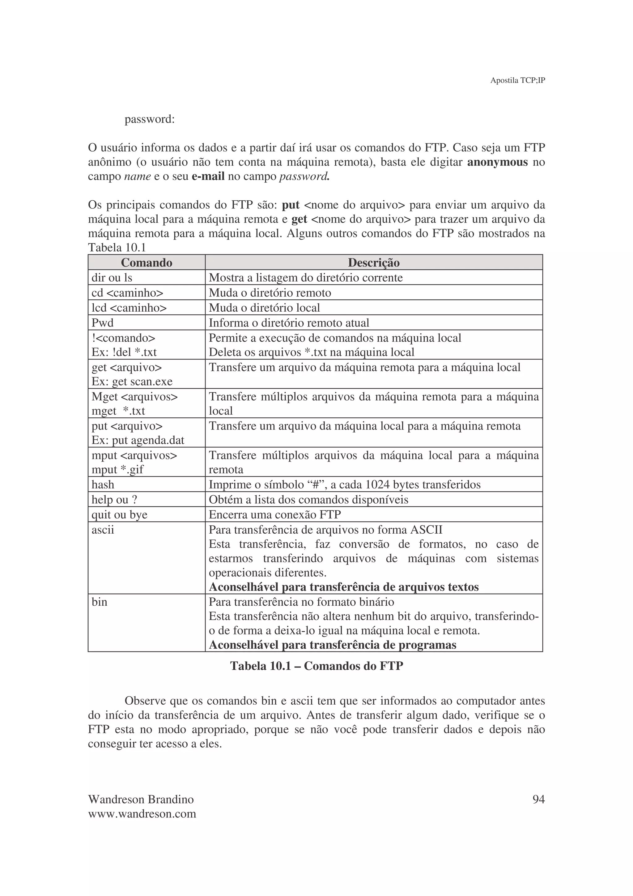 Apostila TCP;IP



       password:

O usuário informa os dados e a partir daí irá usar os comandos do FTP. Caso seja um FTP
anônimo (o usuário não tem conta na máquina remota), basta ele digitar anonymous no
campo name e o seu e-mail no campo password.

Os principais comandos do FTP são: put <nome do arquivo> para enviar um arquivo da
máquina local para a máquina remota e get <nome do arquivo> para trazer um arquivo da
máquina remota para a máquina local. Alguns outros comandos do FTP são mostrados na
Tabela 10.1
      Comando                                      Descrição
dir ou ls             Mostra a listagem do diretório corrente
cd <caminho>          Muda o diretório remoto
lcd <caminho>         Muda o diretório local
Pwd                   Informa o diretório remoto atual
!<comando>            Permite a execução de comandos na máquina local
Ex: !del *.txt        Deleta os arquivos *.txt na máquina local
get <arquivo>         Transfere um arquivo da máquina remota para a máquina local
Ex: get scan.exe
Mget <arquivos>       Transfere múltiplos arquivos da máquina remota para a máquina
mget *.txt            local
put <arquivo>         Transfere um arquivo da máquina local para a máquina remota
Ex: put agenda.dat
mput <arquivos>       Transfere múltiplos arquivos da máquina local para a máquina
mput *.gif            remota
hash                  Imprime o símbolo “#”, a cada 1024 bytes transferidos
help ou ?             Obtém a lista dos comandos disponíveis
quit ou bye           Encerra uma conexão FTP
ascii                 Para transferência de arquivos no forma ASCII
                      Esta transferência, faz conversão de formatos, no caso de
                      estarmos transferindo arquivos de máquinas com sistemas
                      operacionais diferentes.
                      Aconselhável para transferência de arquivos textos
bin                   Para transferência no formato binário
                      Esta transferência não altera nenhum bit do arquivo, transferindo-
                      o de forma a deixa-lo igual na máquina local e remota.
                      Aconselhável para transferência de programas
                           Tabela 10.1 – Comandos do FTP

       Observe que os comandos bin e ascii tem que ser informados ao computador antes
do início da transferência de um arquivo. Antes de transferir algum dado, verifique se o
FTP esta no modo apropriado, porque se não você pode transferir dados e depois não
conseguir ter acesso a eles.



Wandreson Brandino                                                                      94
www.wandreson.com
 