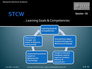 STCW Nov 2009 - Jun 2010Malaysian Maritime AcademySession - 01…. Learning Goals & Competencies4 of  10Training of Trainers Course - Based on IMO Model Course 6.09