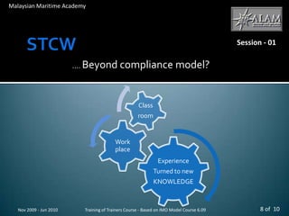 STCW Nov 2009 - Jun 2010Malaysian Maritime AcademySession - 01…. Beyond compliance model?8 of  10Training of Trainers Course - Based on IMO Model Course 6.09
